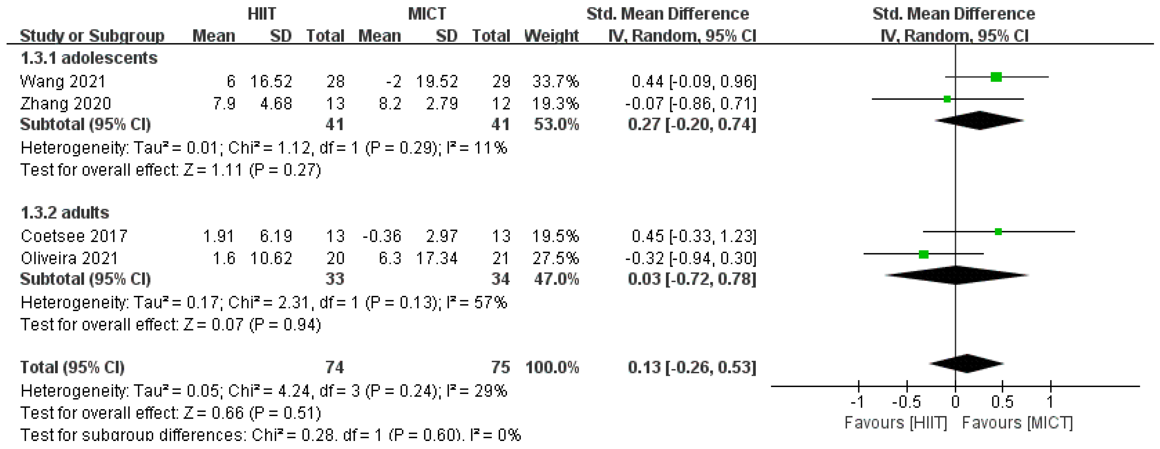 Ijerph 20 02859 g007 Ijerph 20 02859 g007