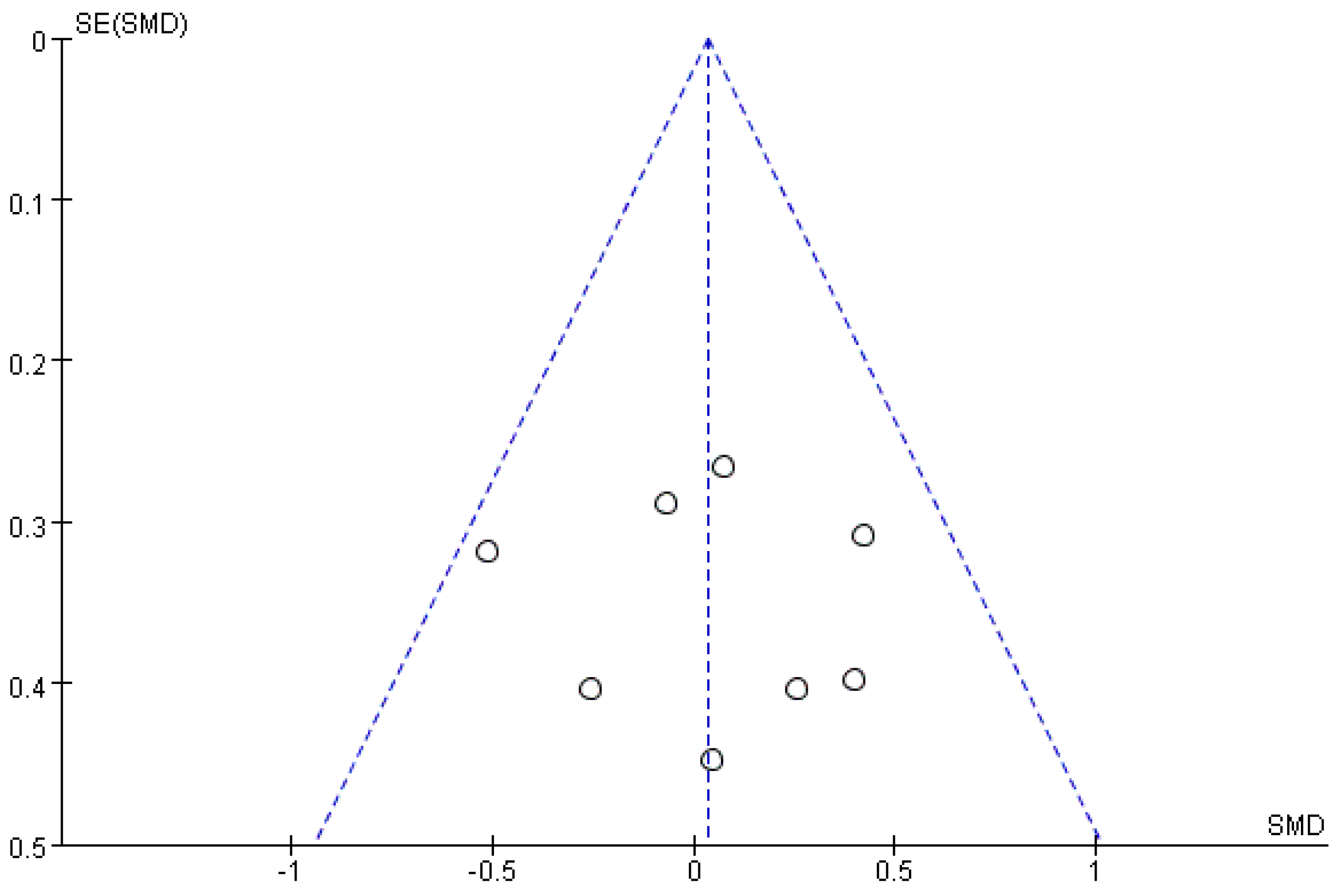 Ijerph 20 02859 g010 Ijerph 20 02859 g010