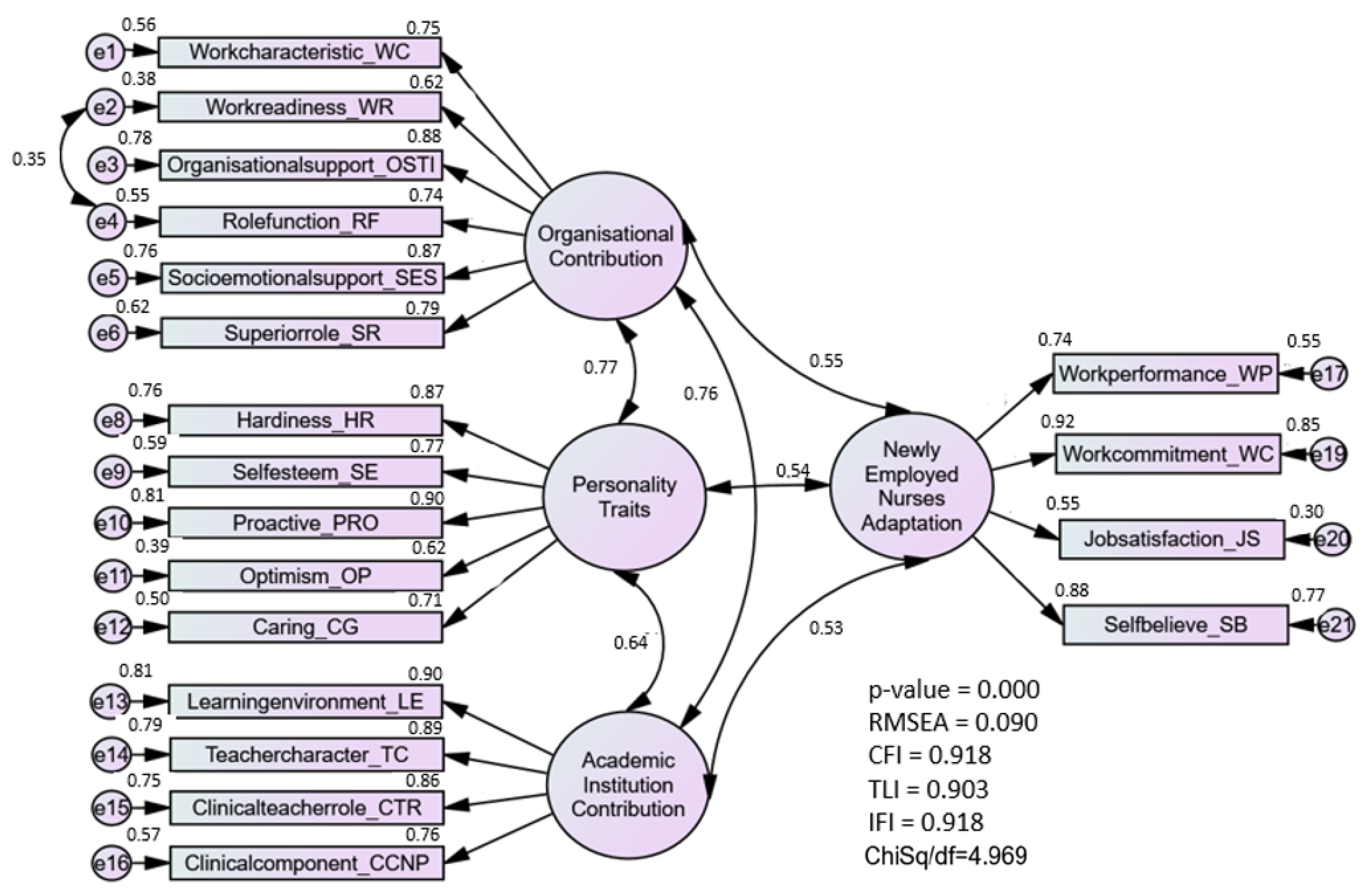 Ijerph 20 02860 g001 Ijerph 20 02860 g001