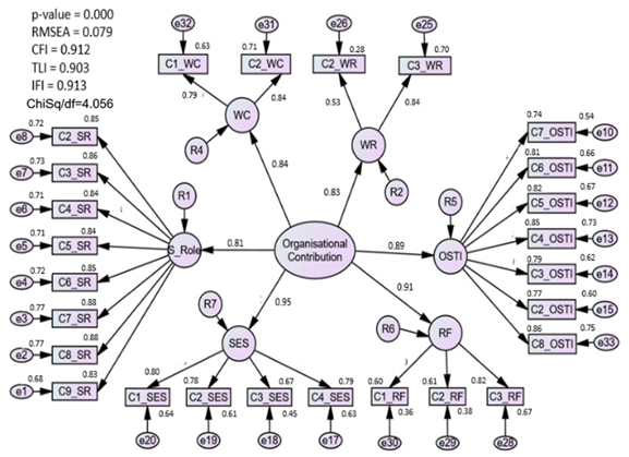 Ijerph 20 02860 i002 Ijerph 20 02860 i002