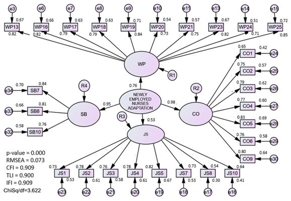 Ijerph 20 02860 i007 Ijerph 20 02860 i007