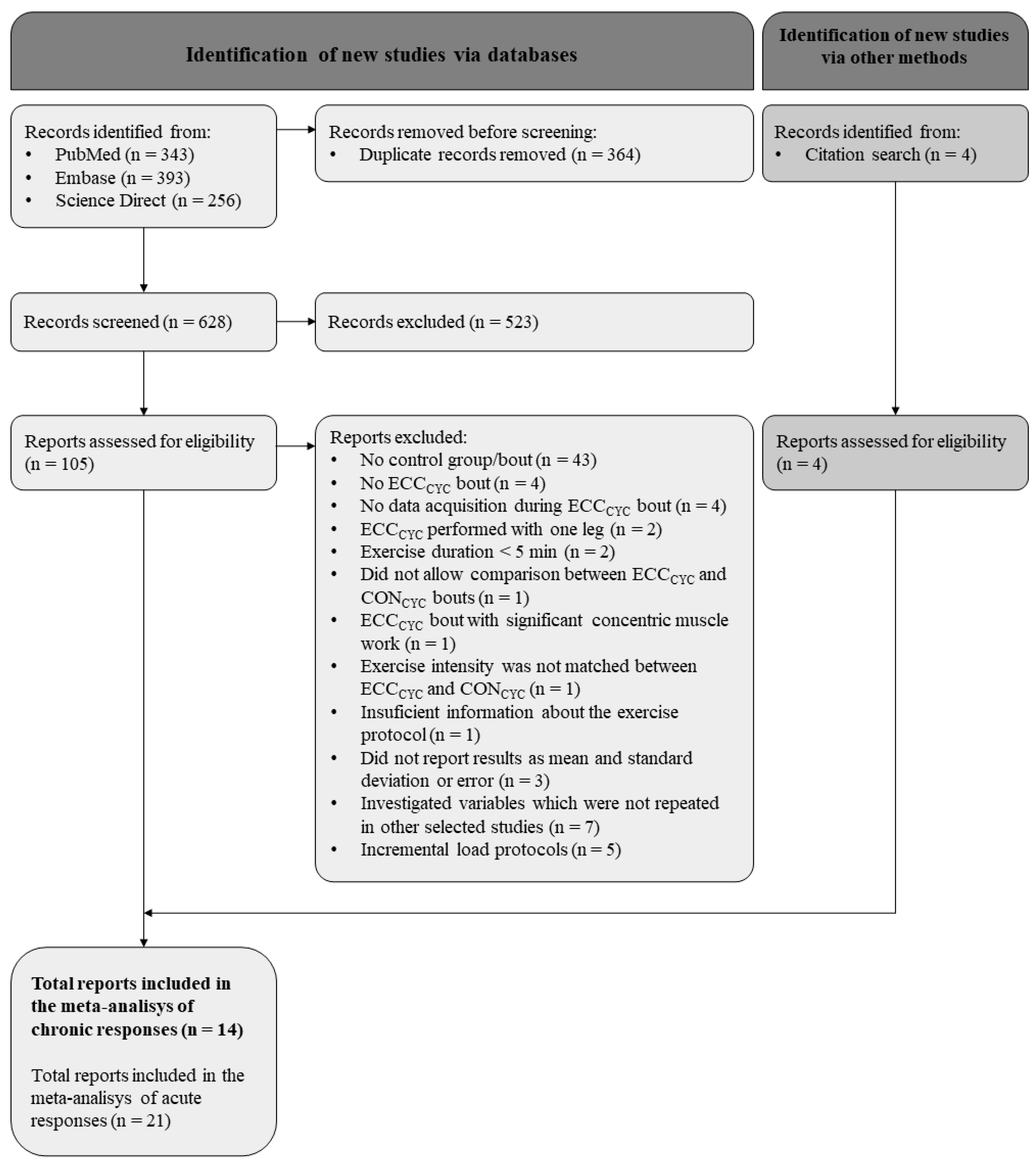 Ijerph 20 02861 g001 Ijerph 20 02861 g001