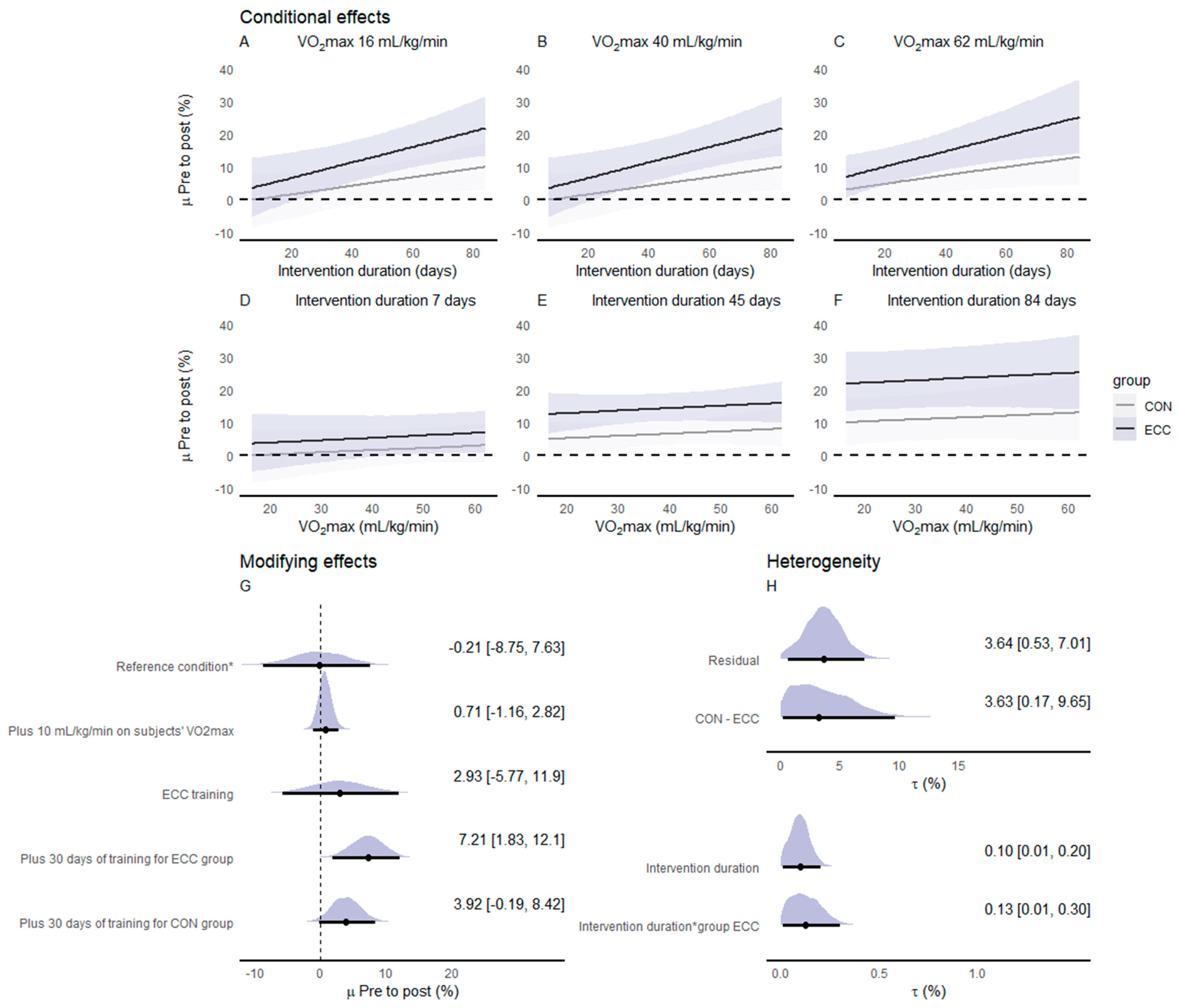 Ijerph 20 02861 g003 Ijerph 20 02861 g003