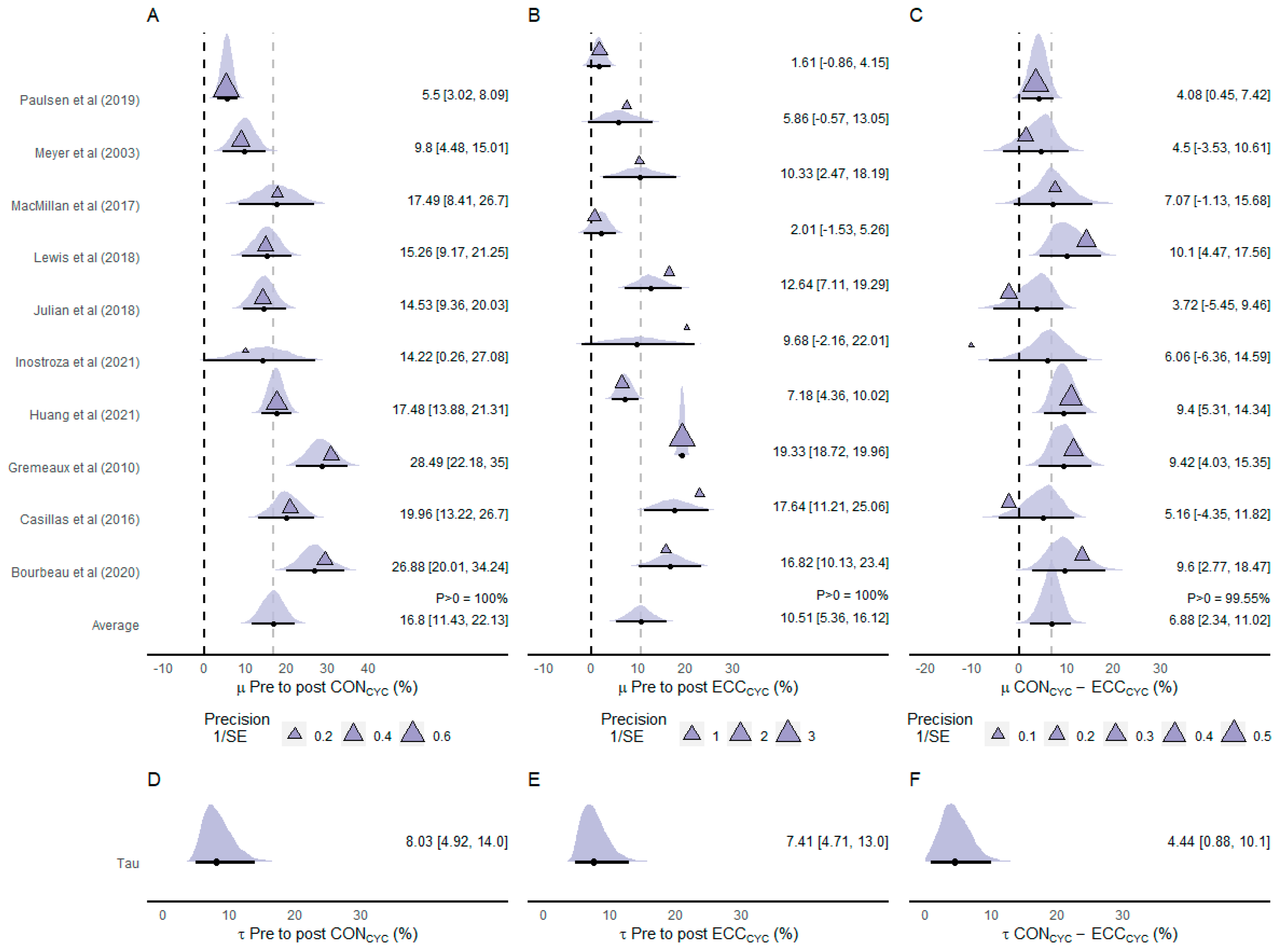 Ijerph 20 02861 g004 Ijerph 20 02861 g004
