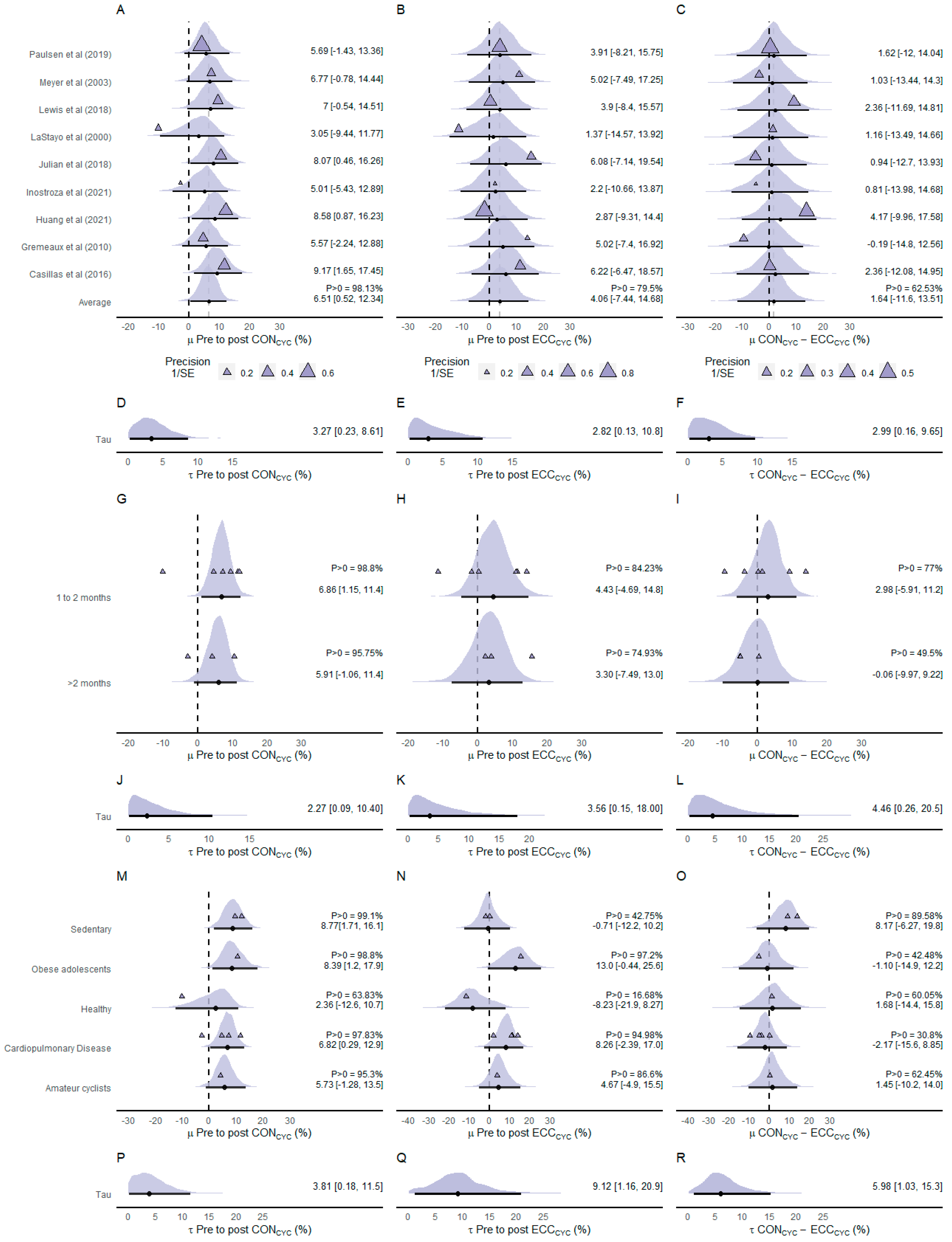 Ijerph 20 02861 g006 Ijerph 20 02861 g006