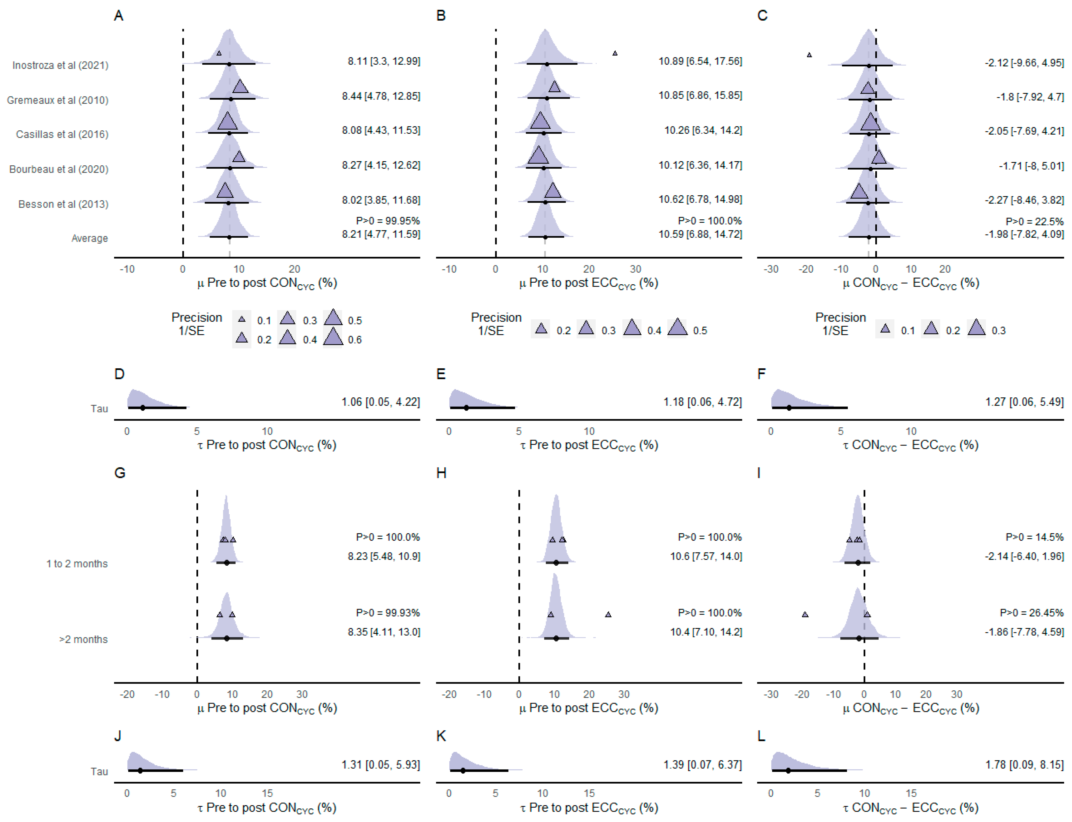 Ijerph 20 02861 g007 Ijerph 20 02861 g007