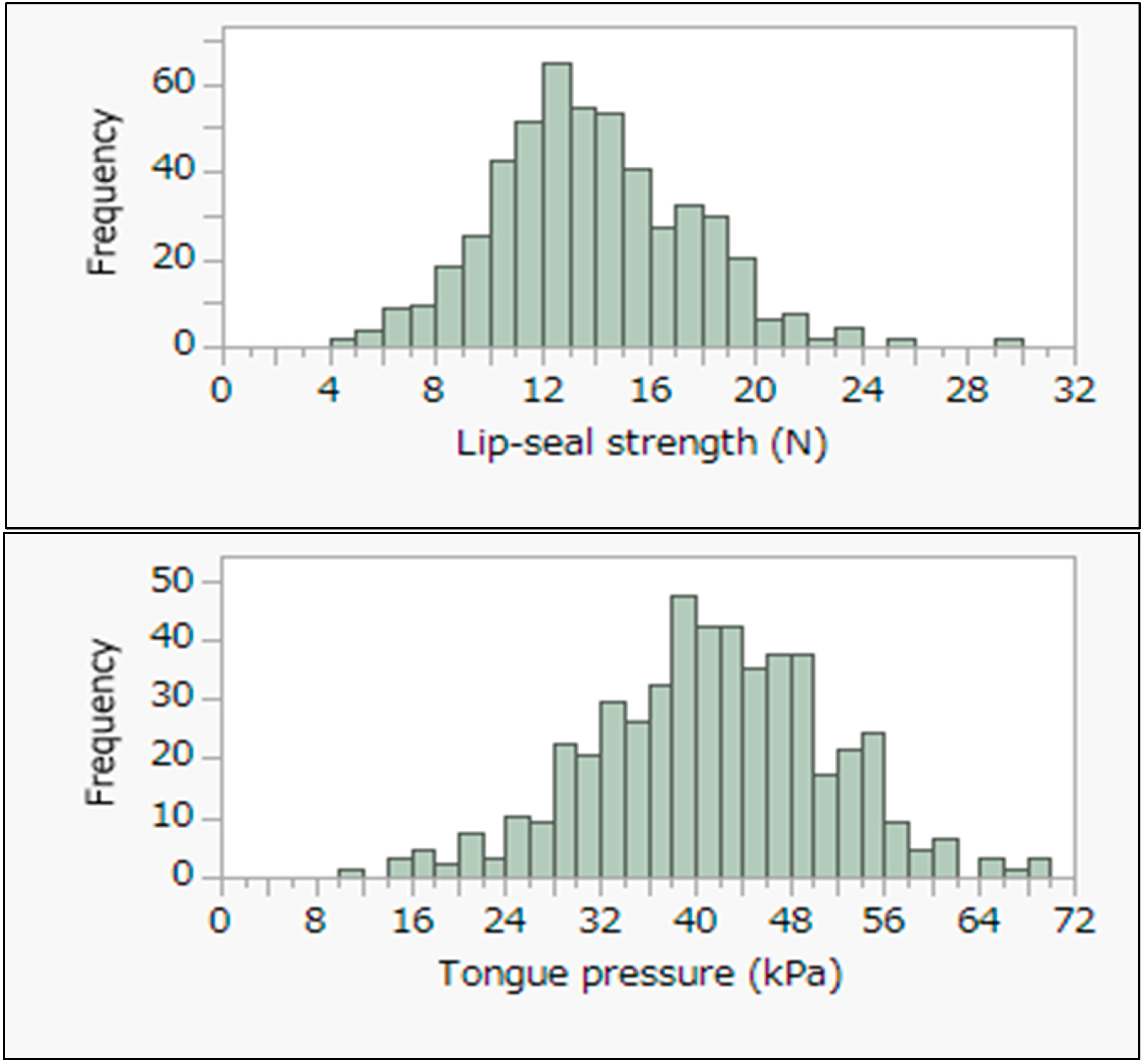 Ijerph 20 02862 g003