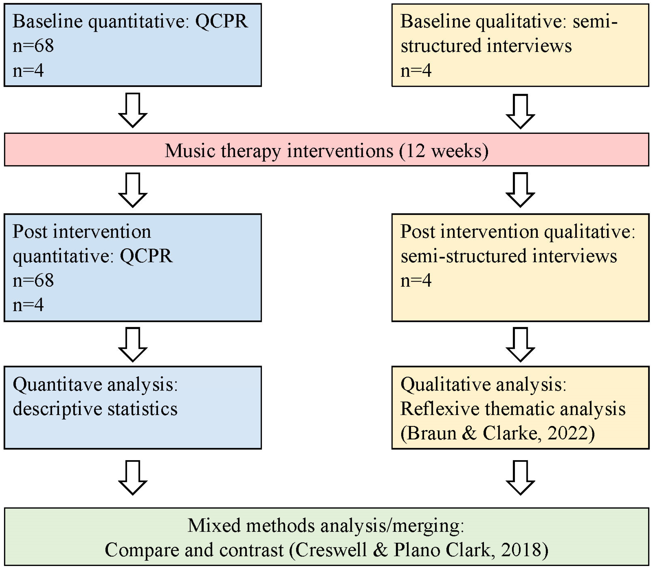 Ijerph 20 02863 g001