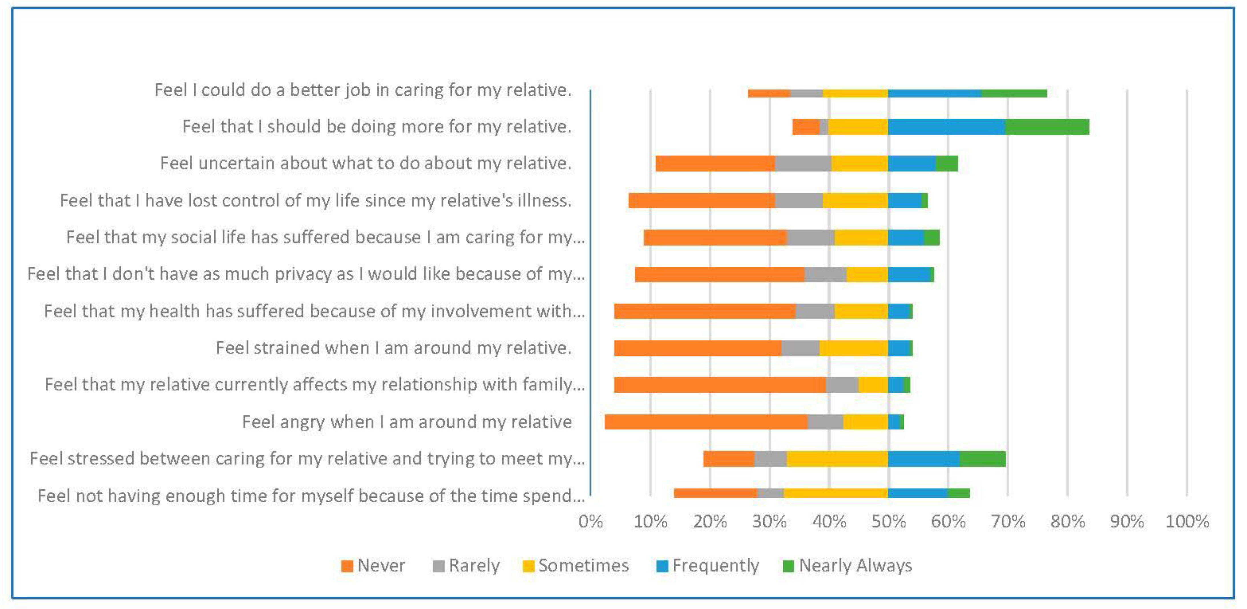 Ijerph 20 02864 g001