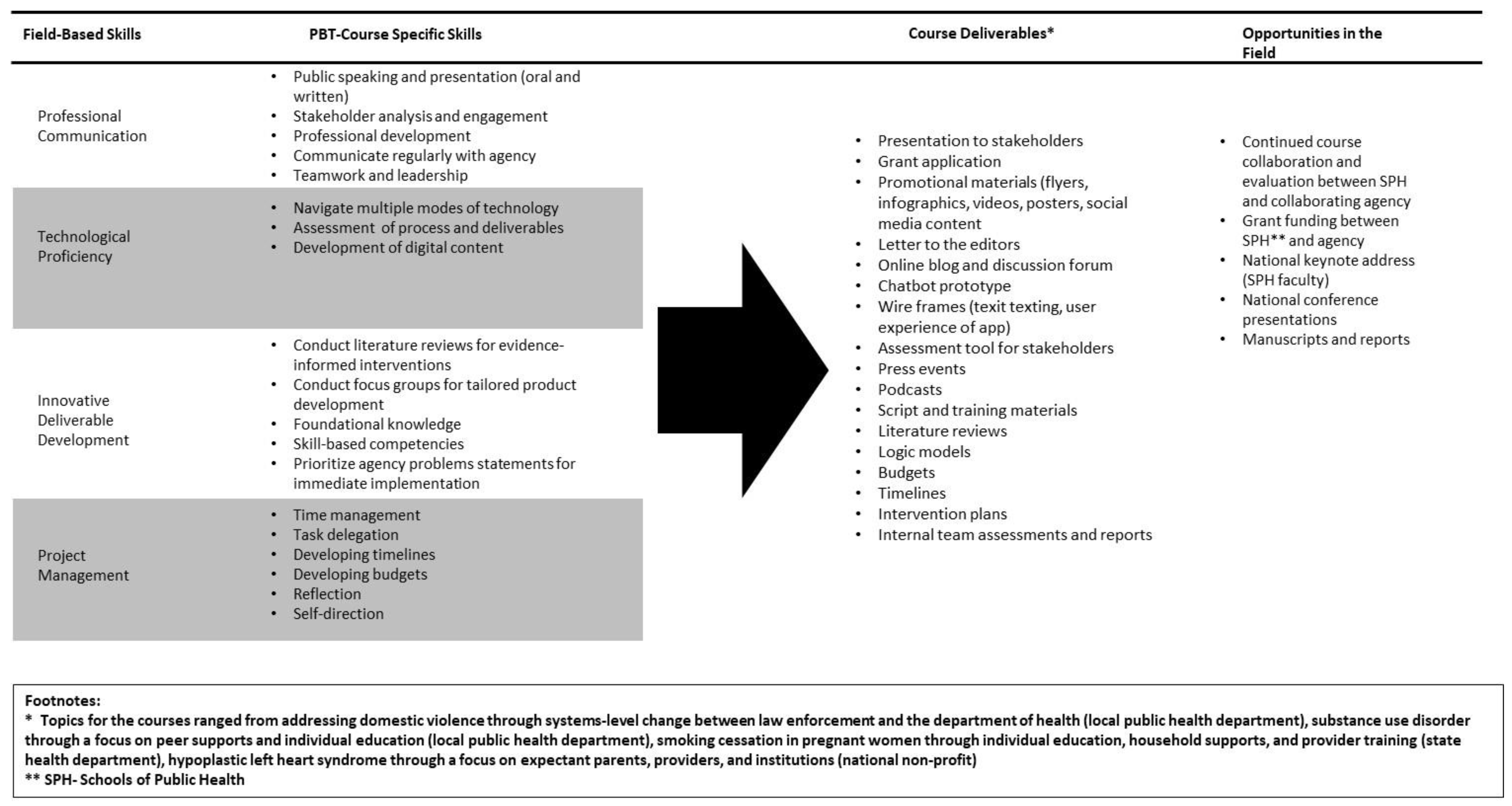 Ijerph 20 02867 g002
