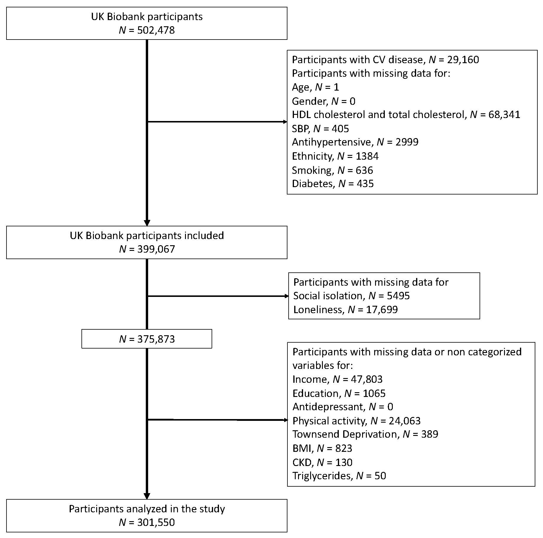 Ijerph 20 02869 g001