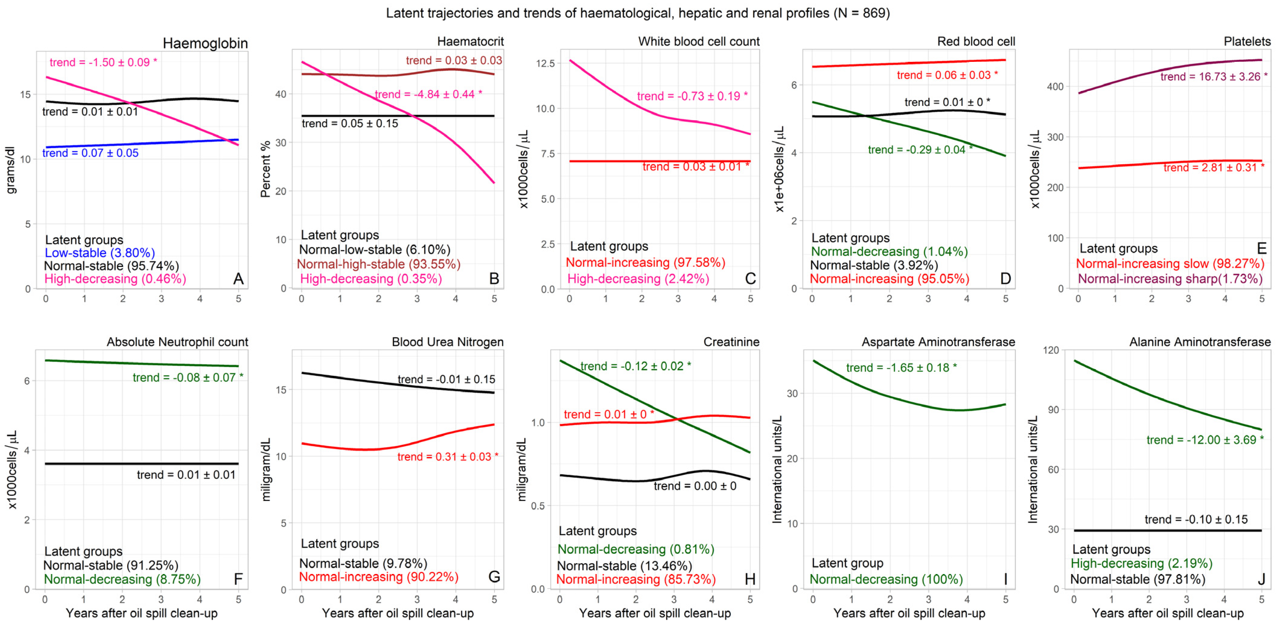 Ijerph 20 02871 g001 550