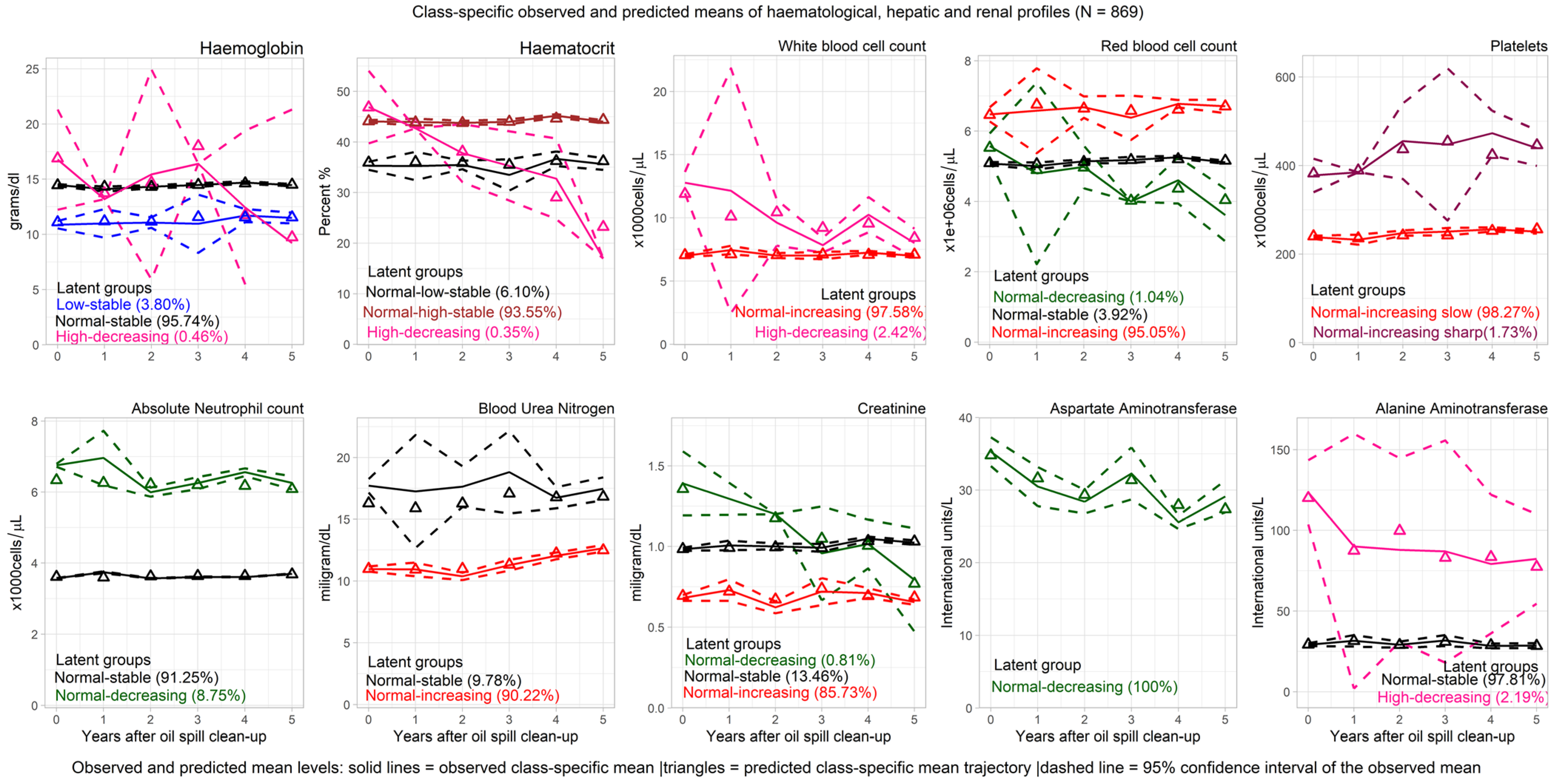 Ijerph 20 02871 g002 550