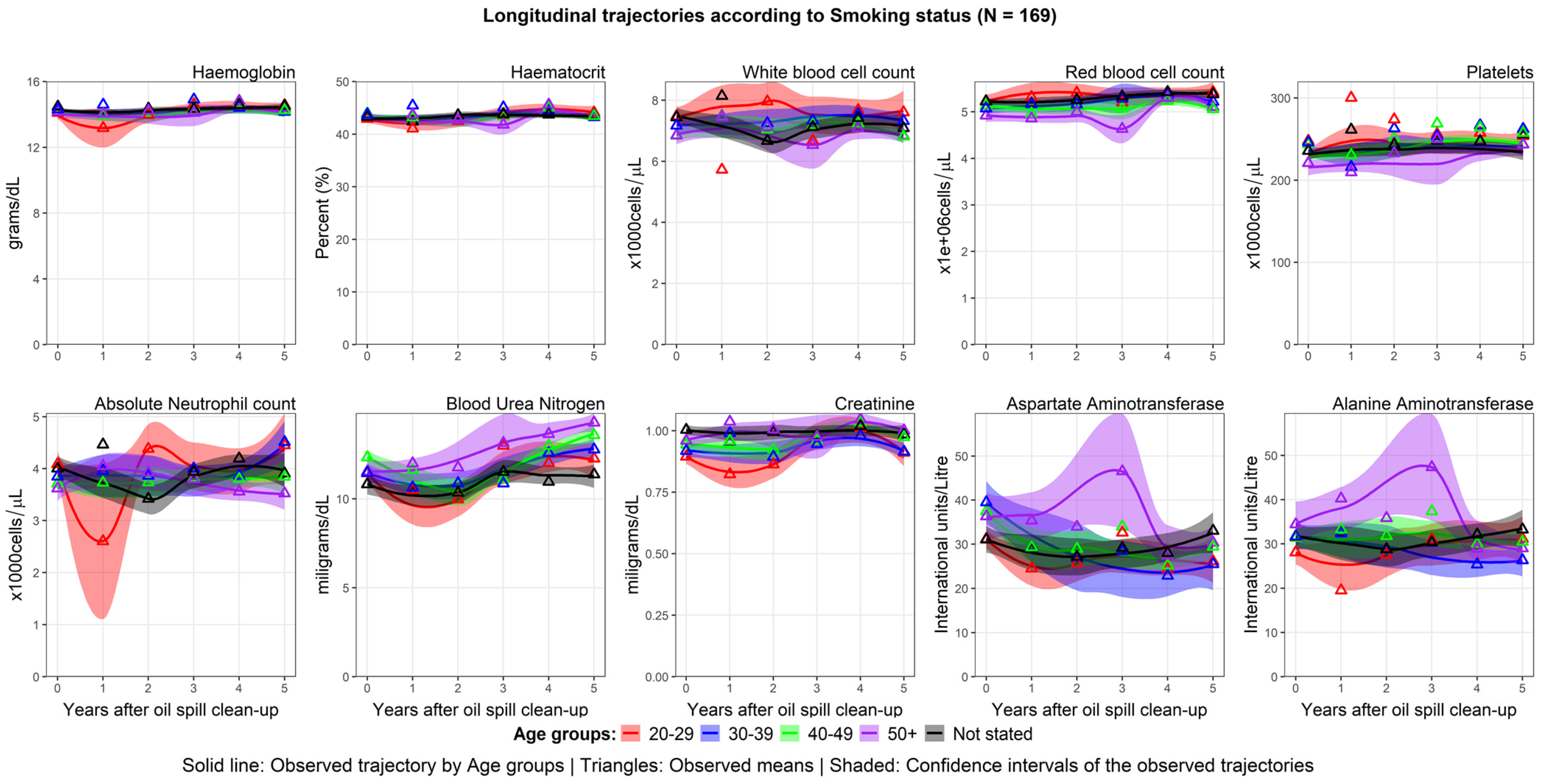 Ijerph 20 02871 g003 550