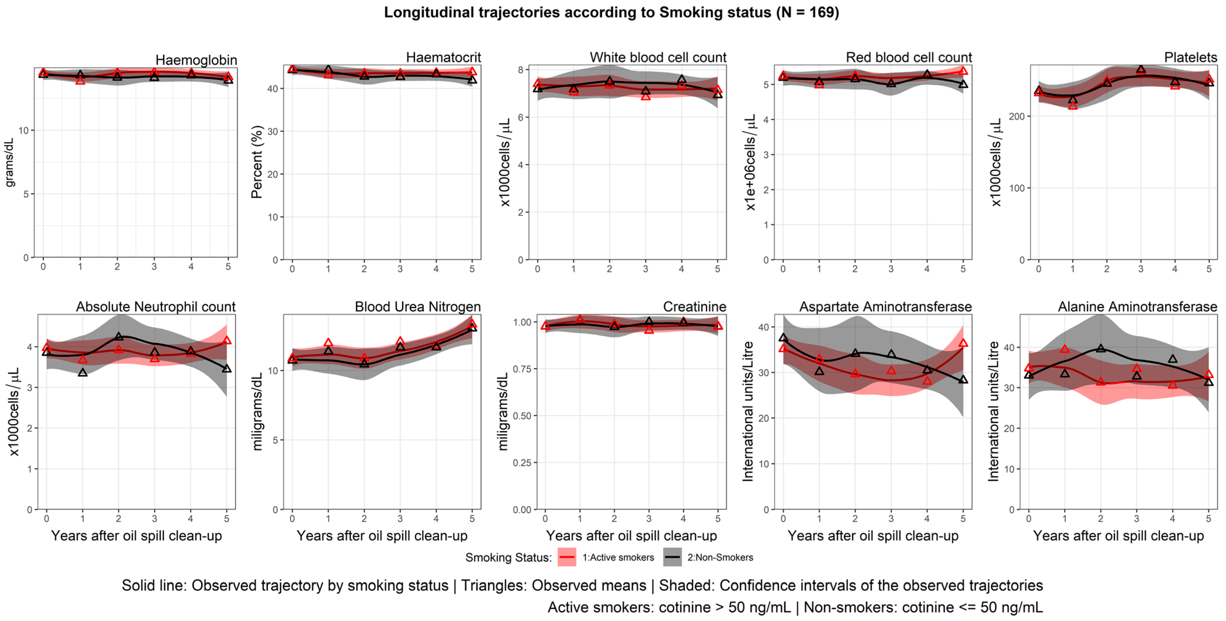 Ijerph 20 02871 g004 550