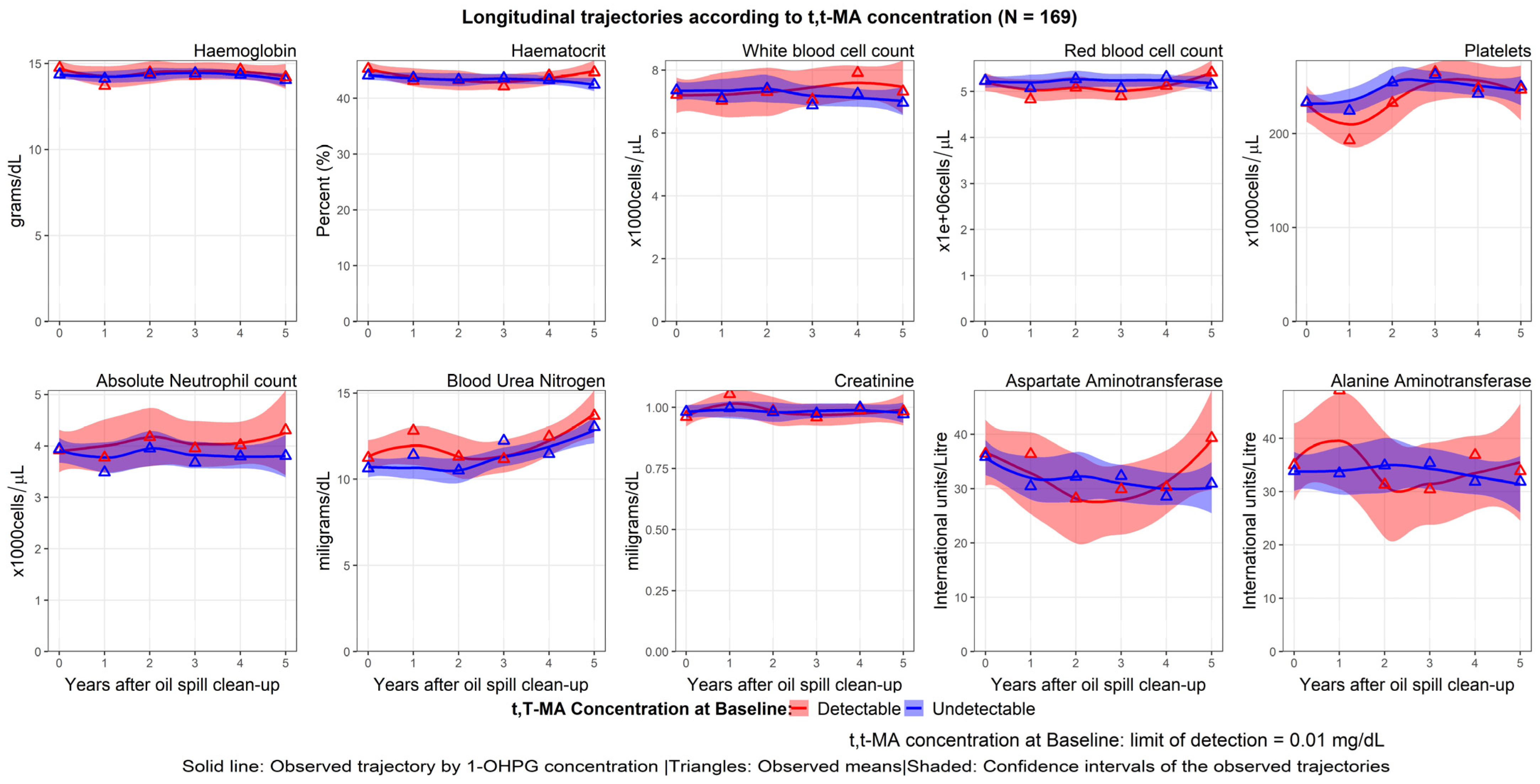 Ijerph 20 02871 g006 550