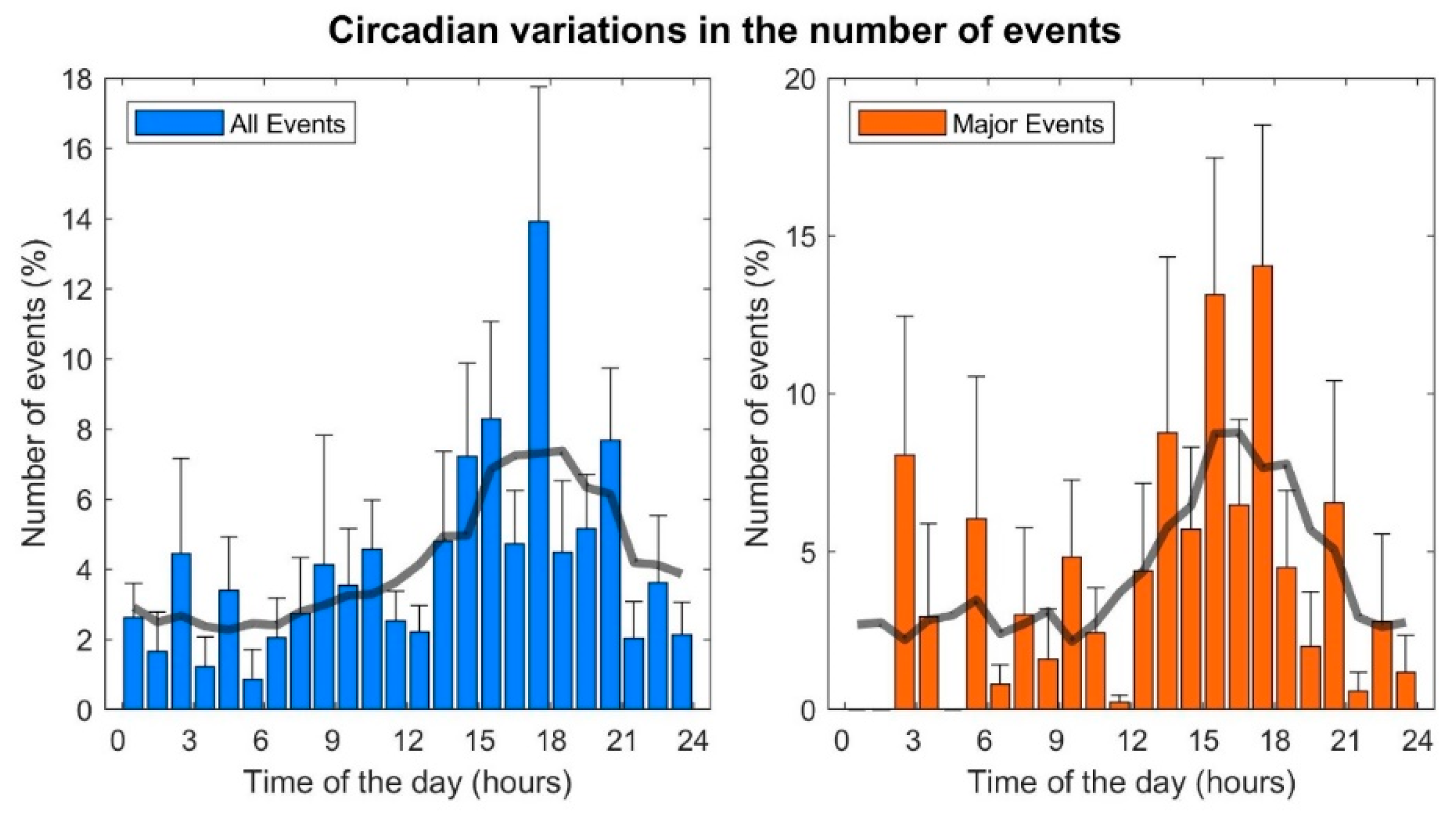 Ijerph 20 02872 g001