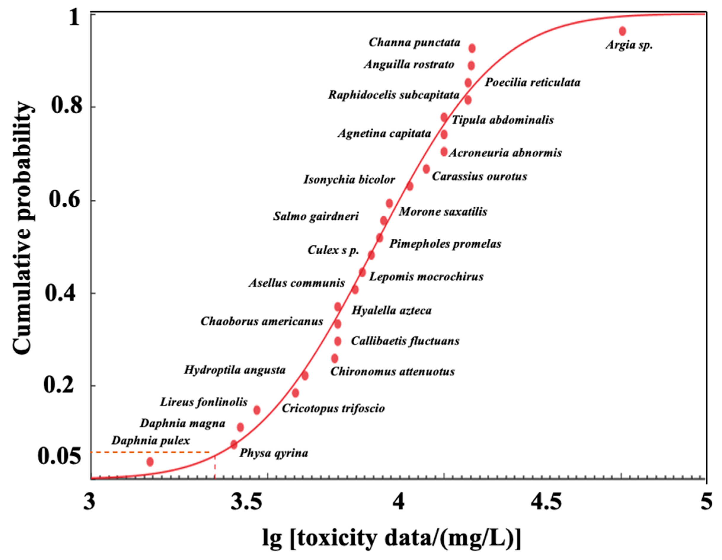Ijerph 20 02875 g001