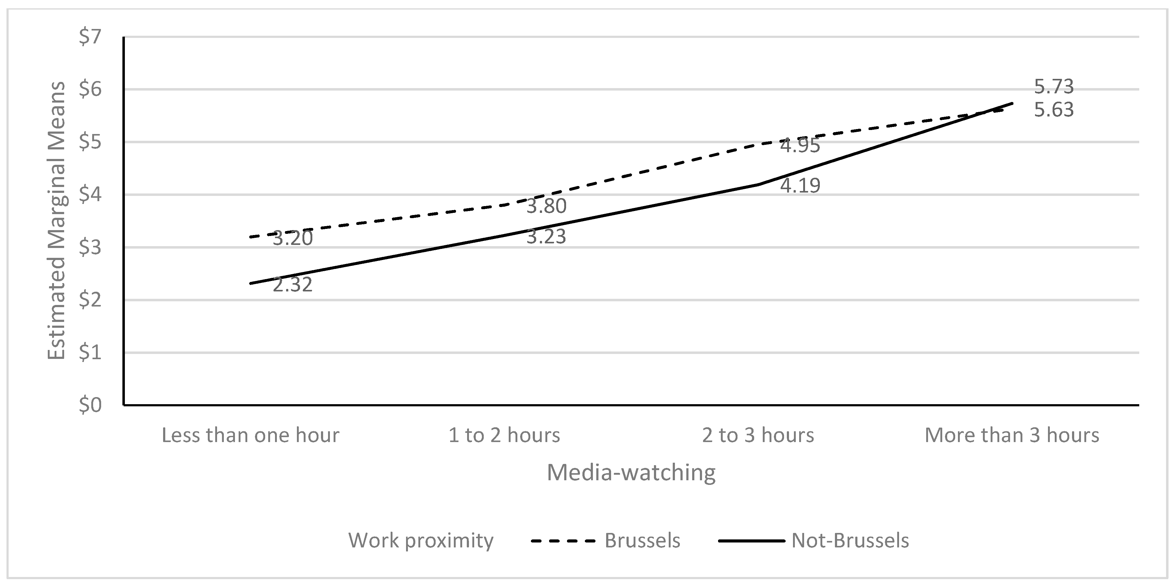 Ijerph 20 02876 g001