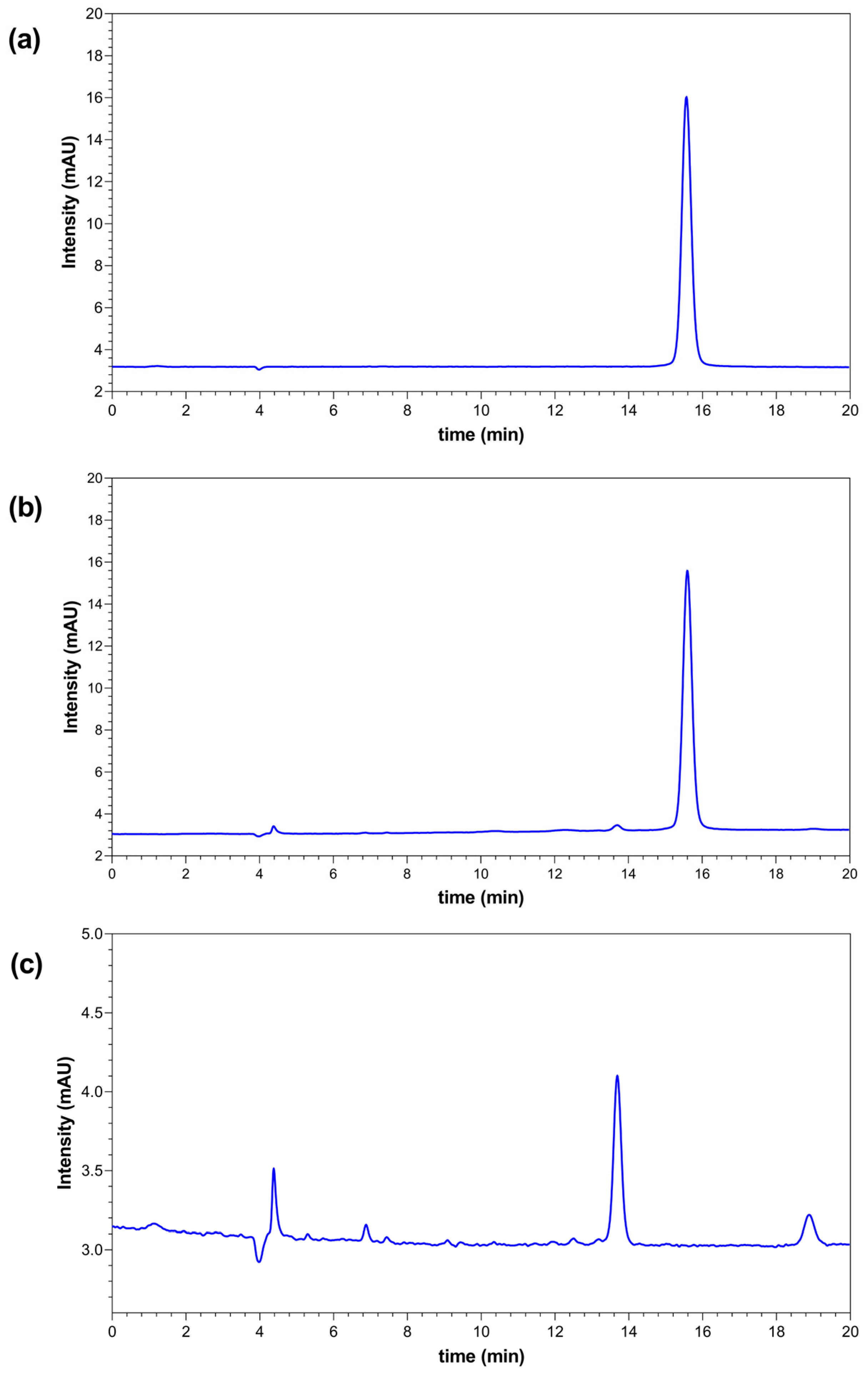 Ijerph 20 02877 g001