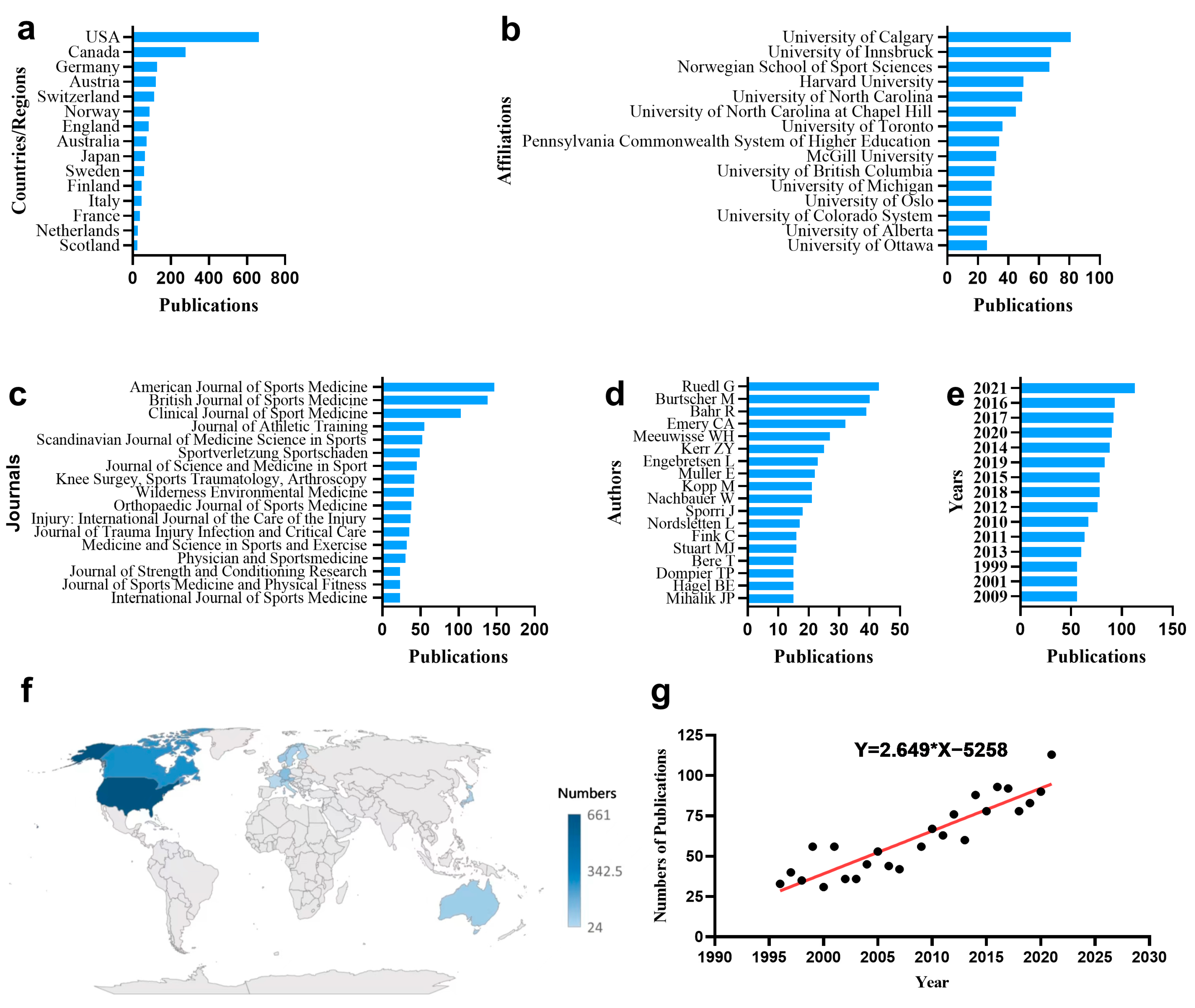 Ijerph 20 02880 g001