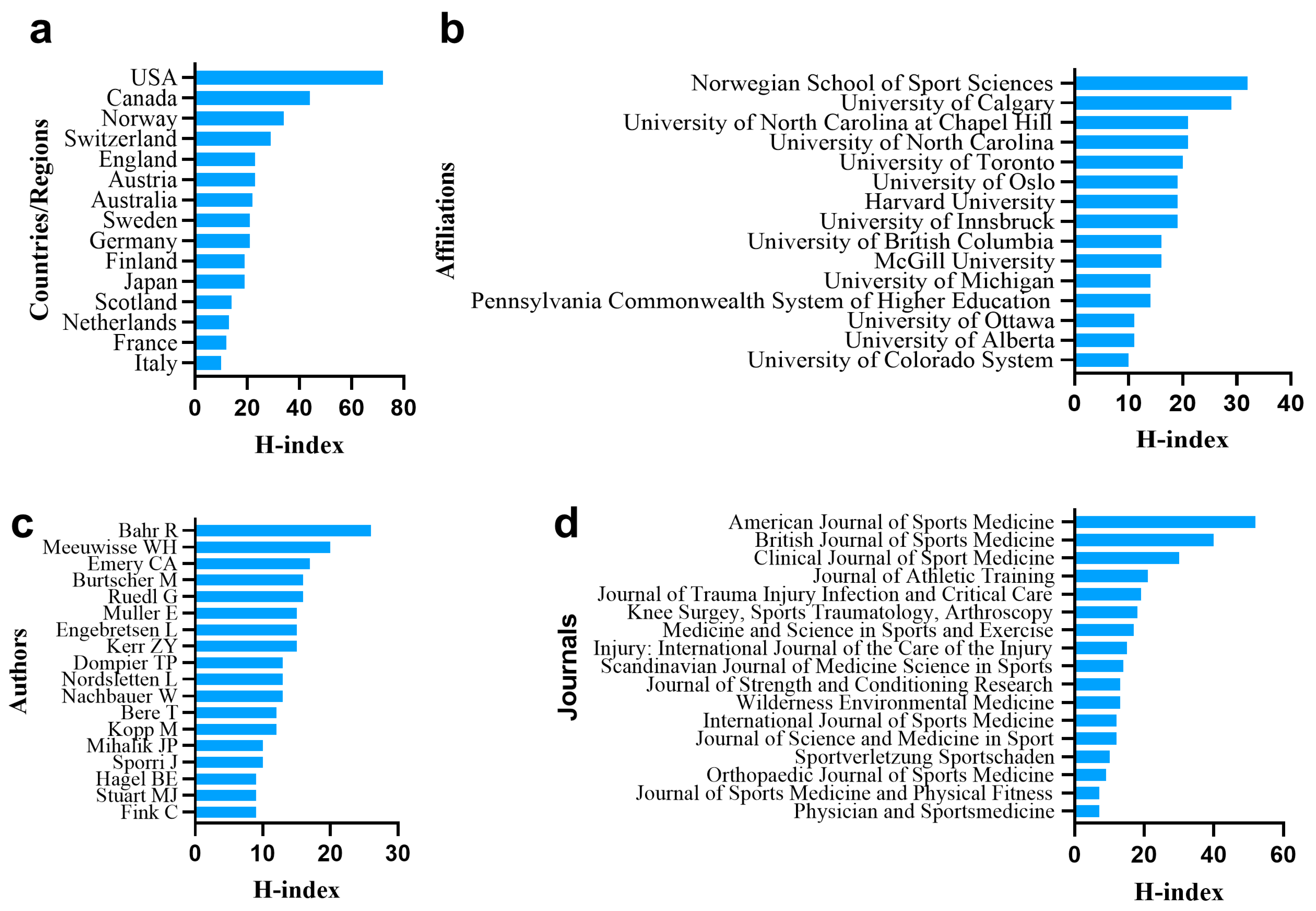 Ijerph 20 02880 g002