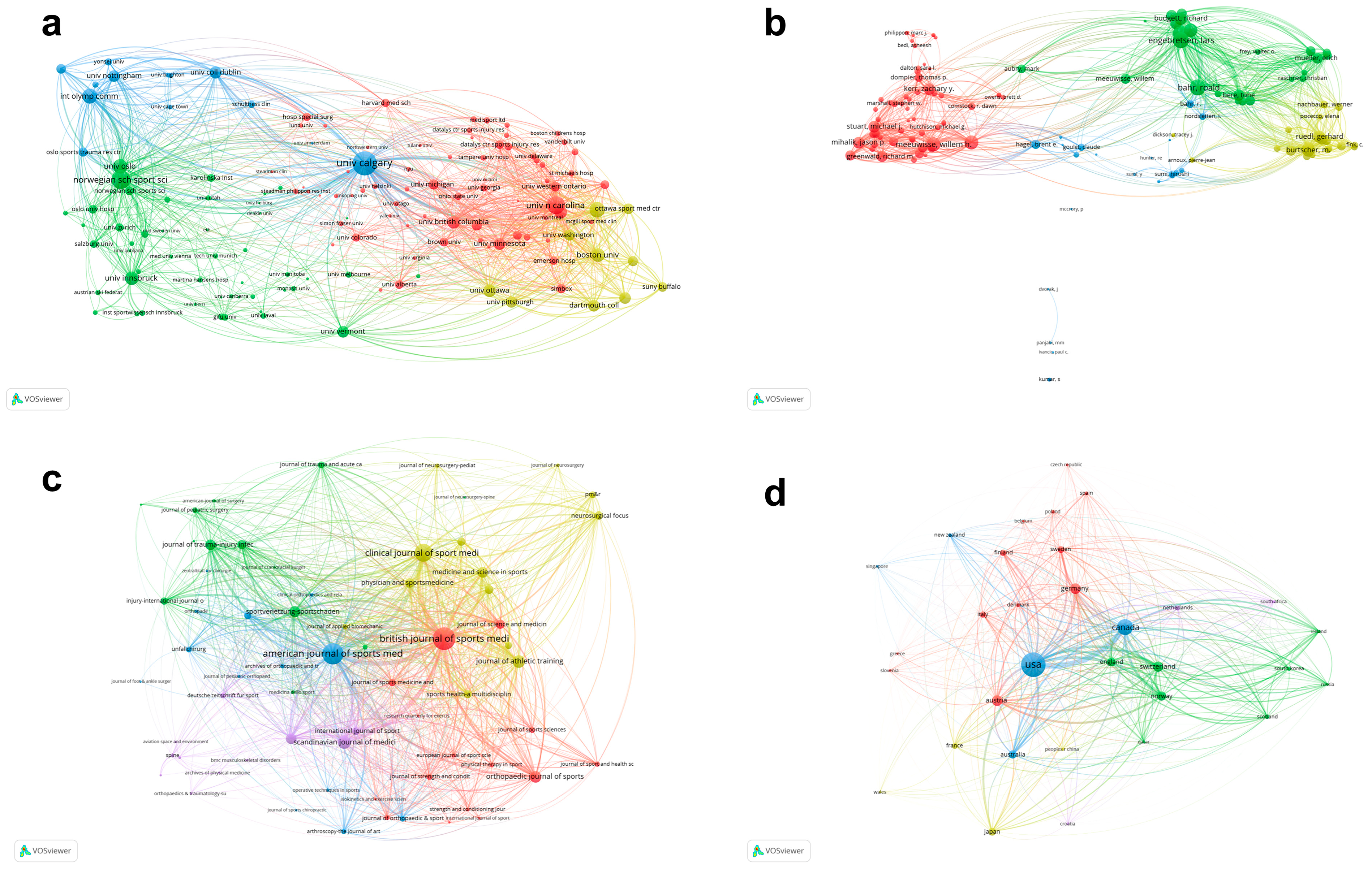 Ijerph 20 02880 g005
