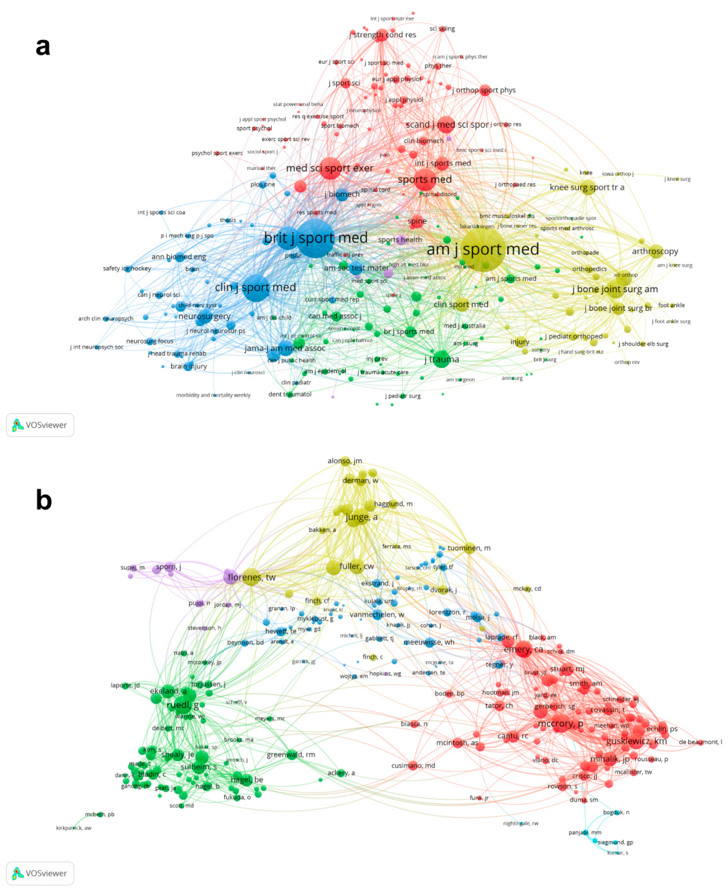 Ijerph 20 02880 g006