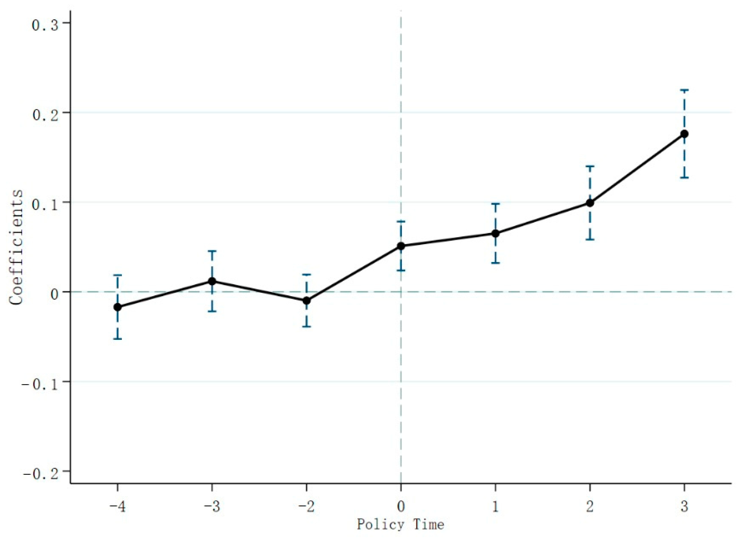 Ijerph 20 02882 g001
