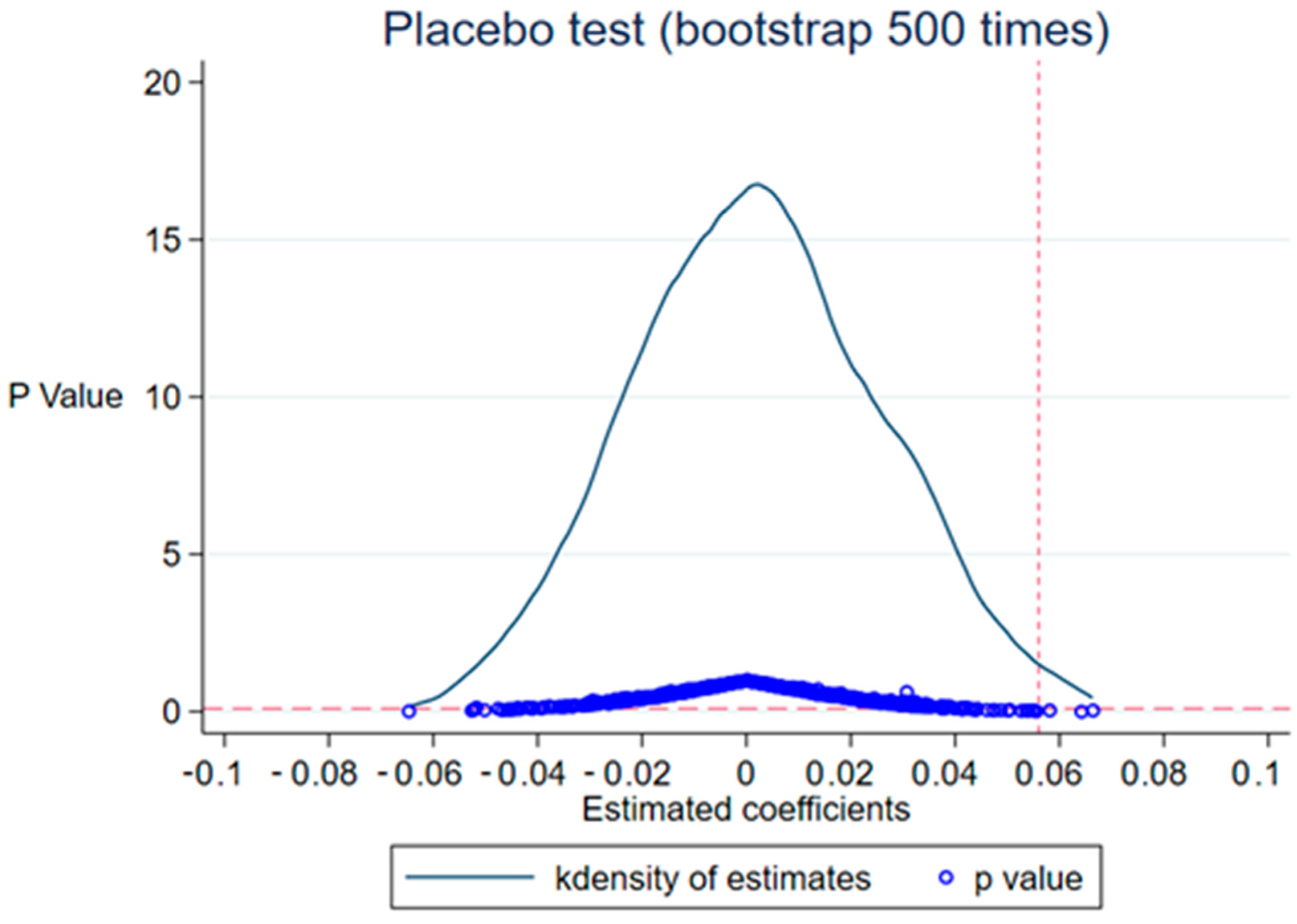 Ijerph 20 02882 g002