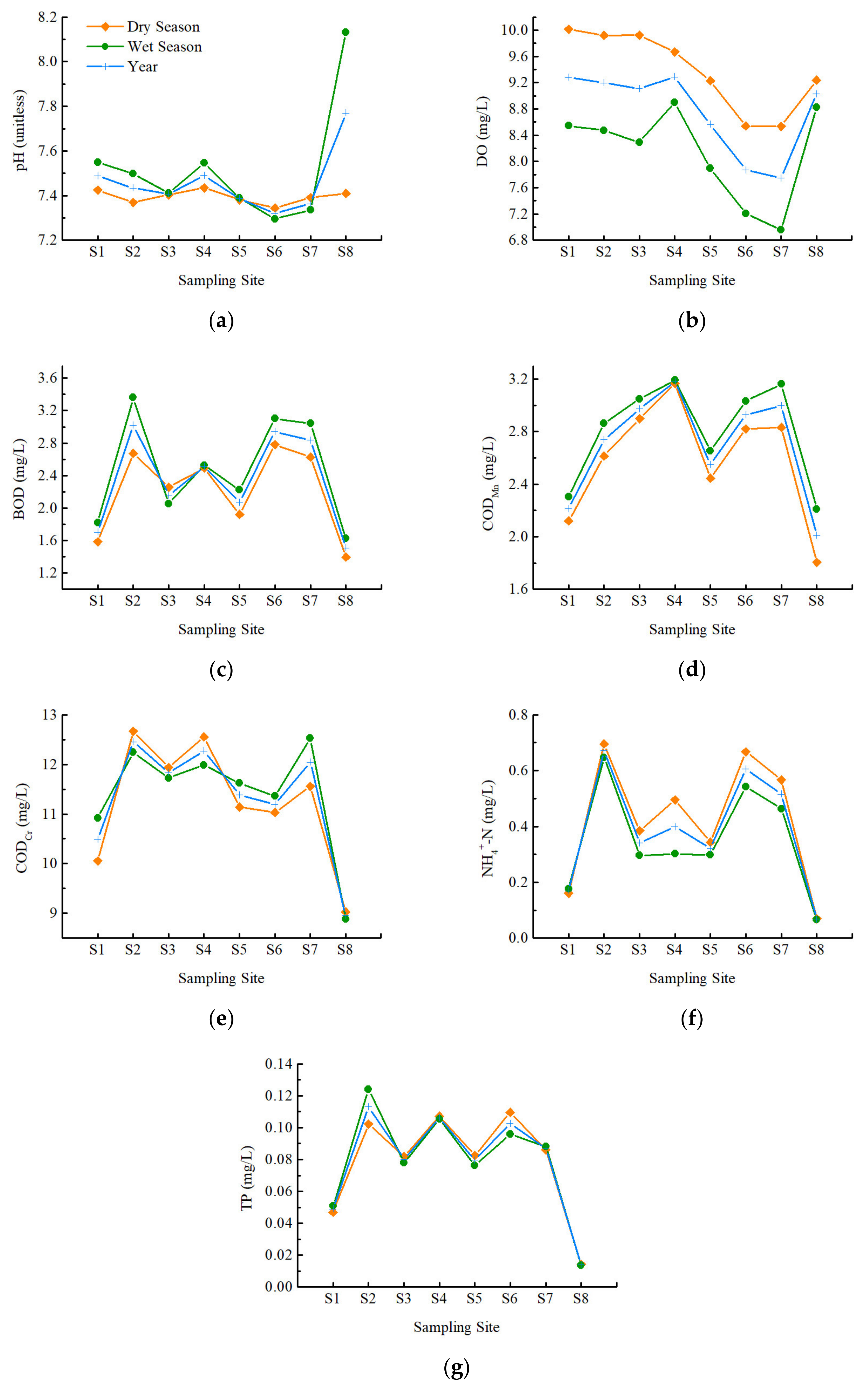 Ijerph 20 02883 g002 550
