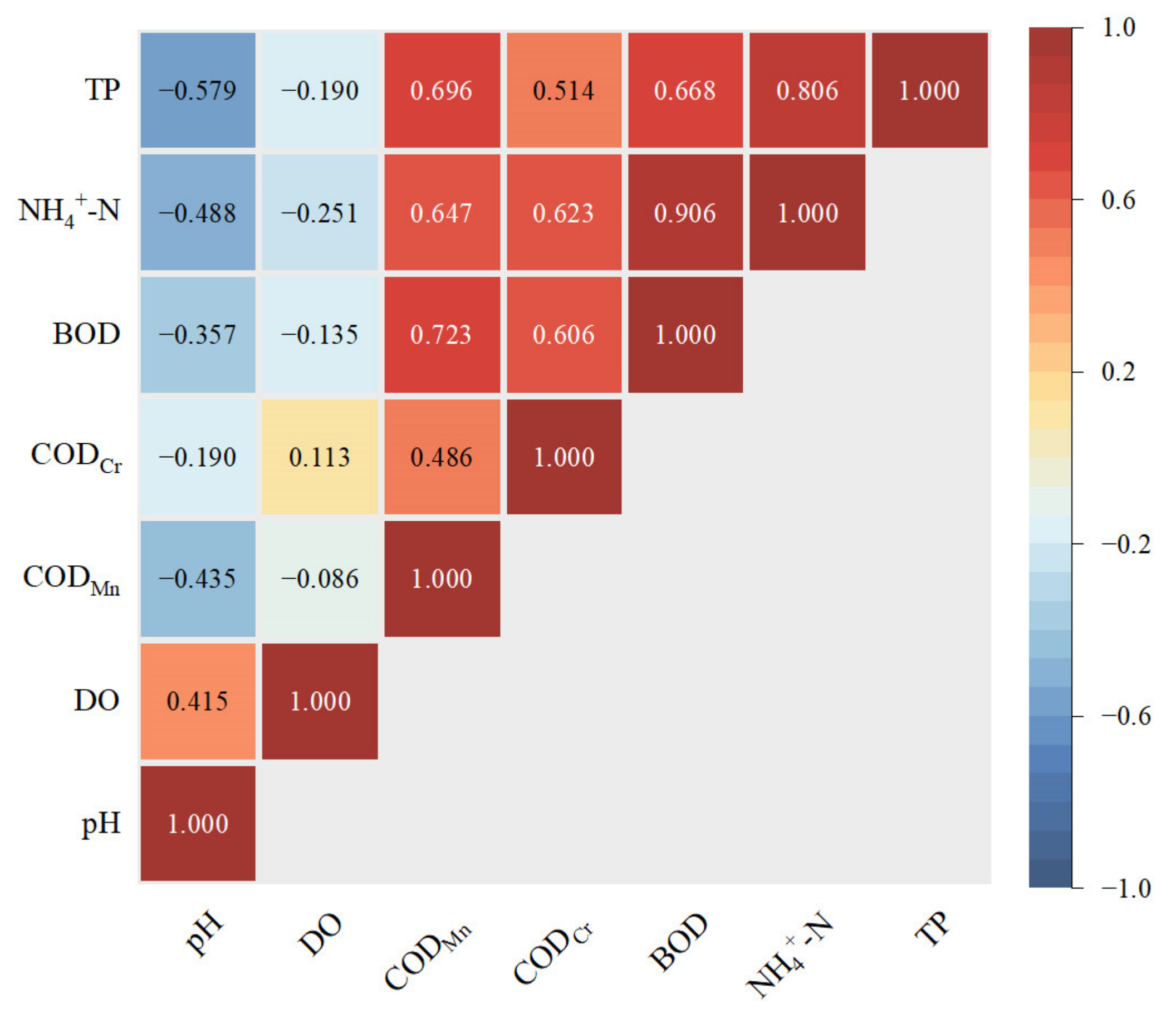 Ijerph 20 02883 g003 550