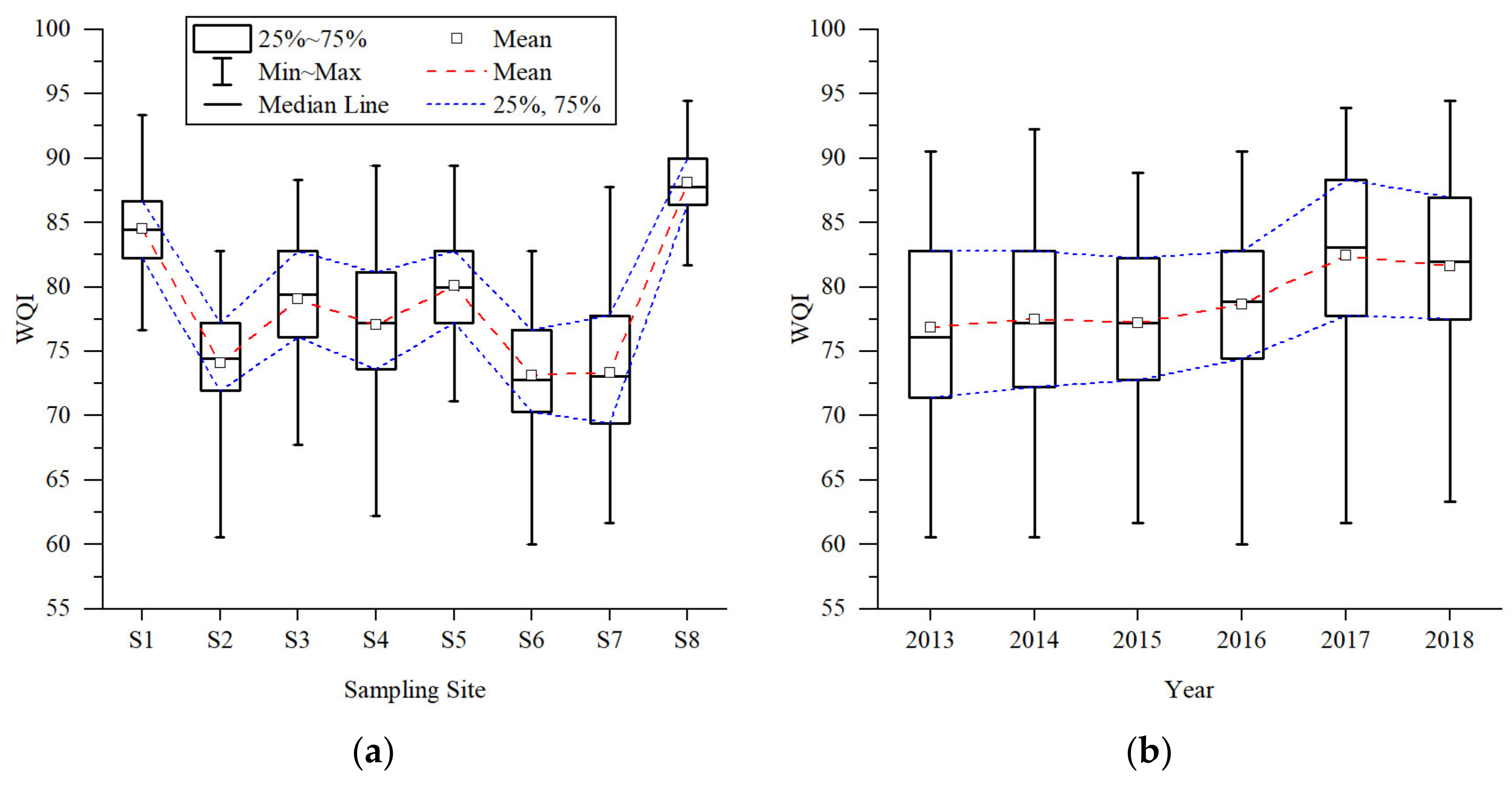 Ijerph 20 02883 g004 550