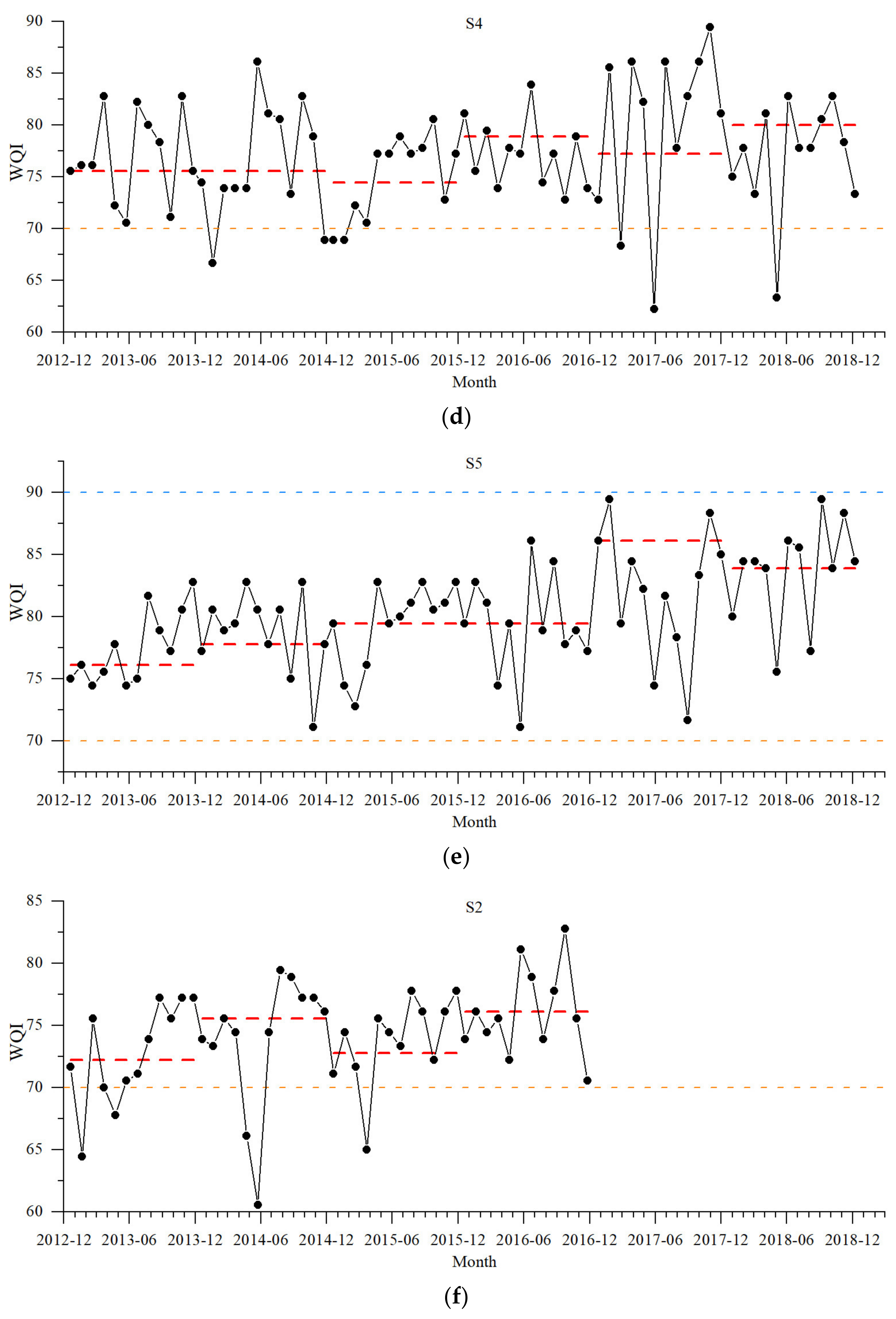 Ijerph 20 02883 g005b 550