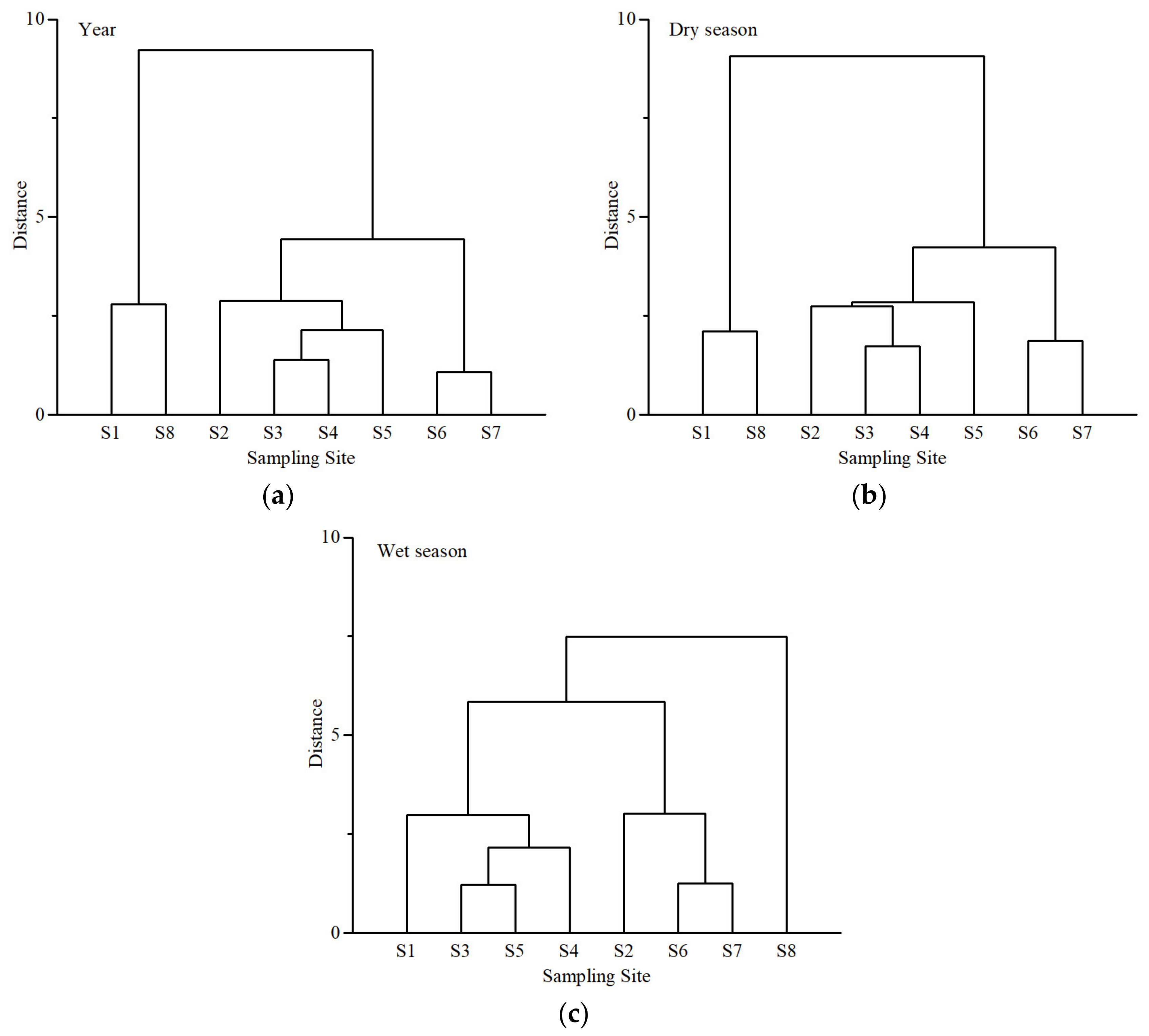 Ijerph 20 02883 g006 550