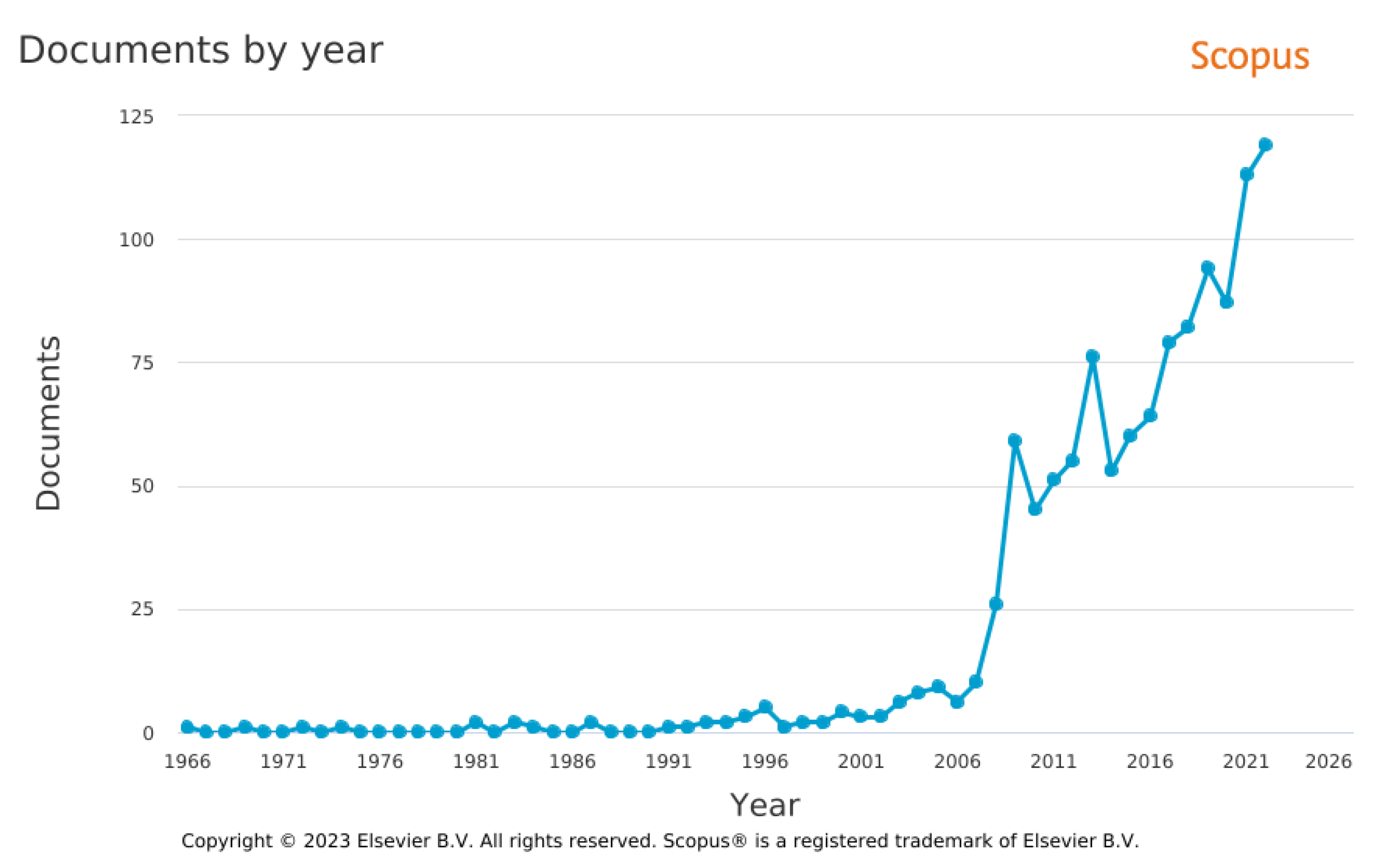 Ijerph 20 02886 g006 Ijerph 20 02886 g006