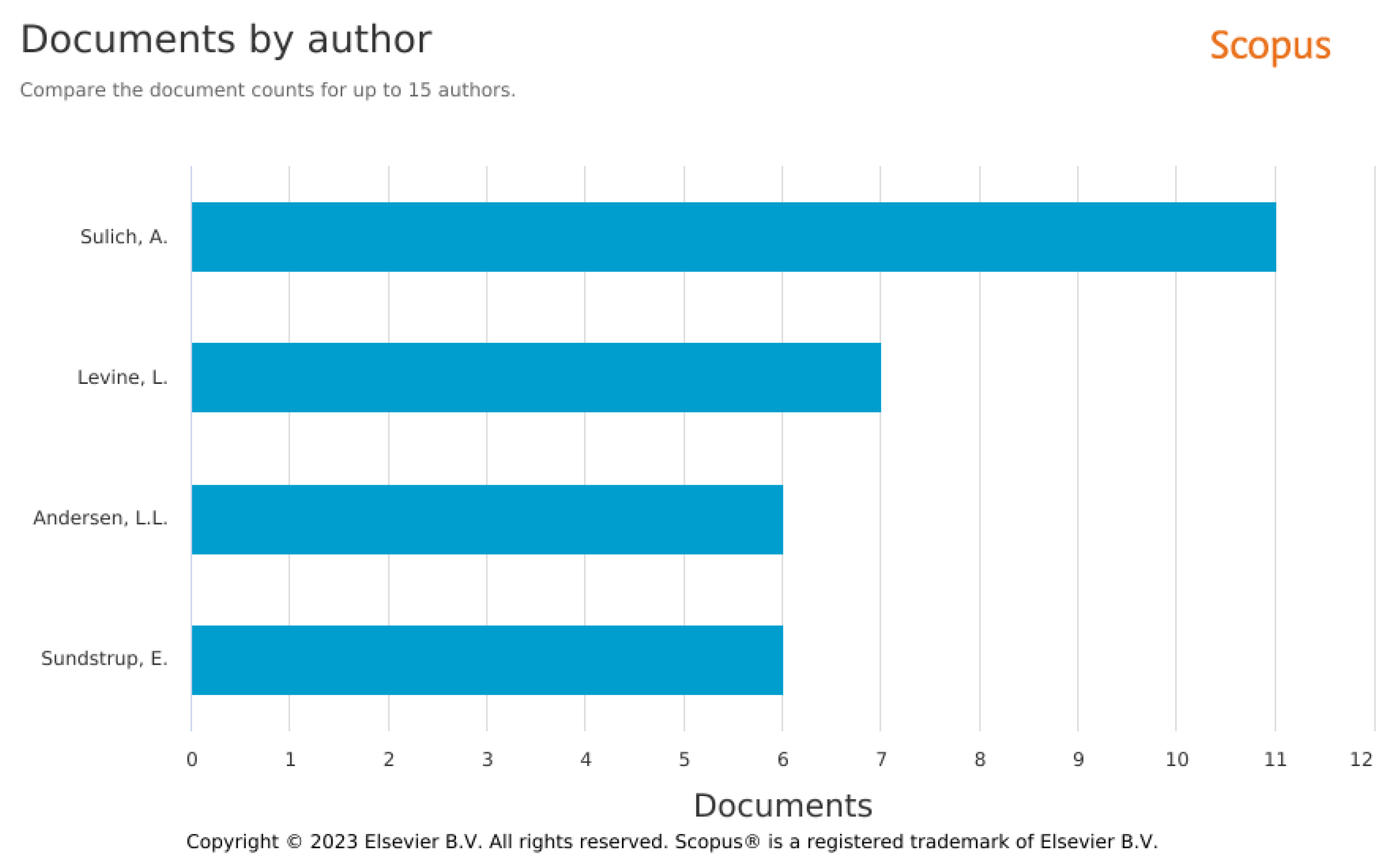 Ijerph 20 02886 g007 Ijerph 20 02886 g007