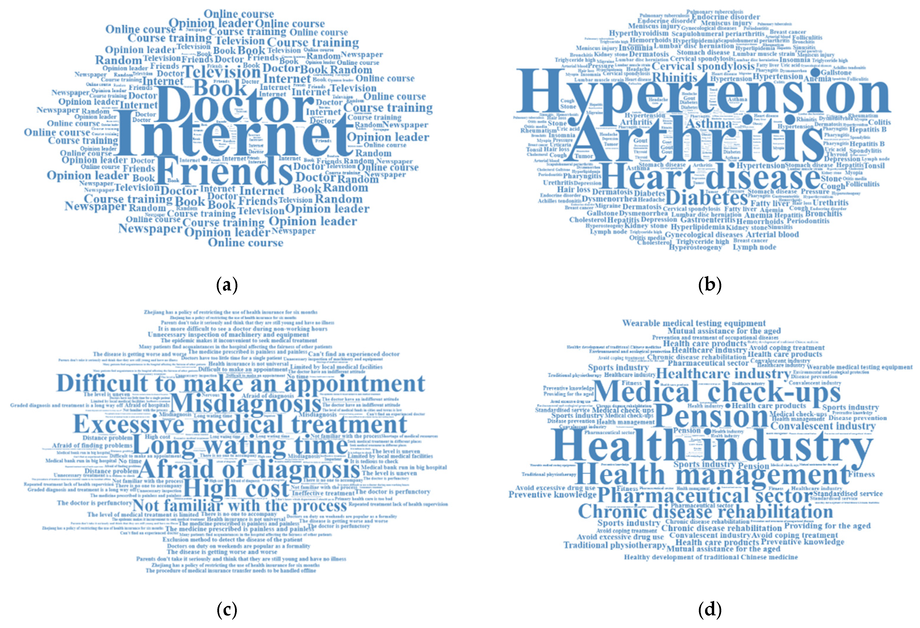 Ijerph 20 02889 g001