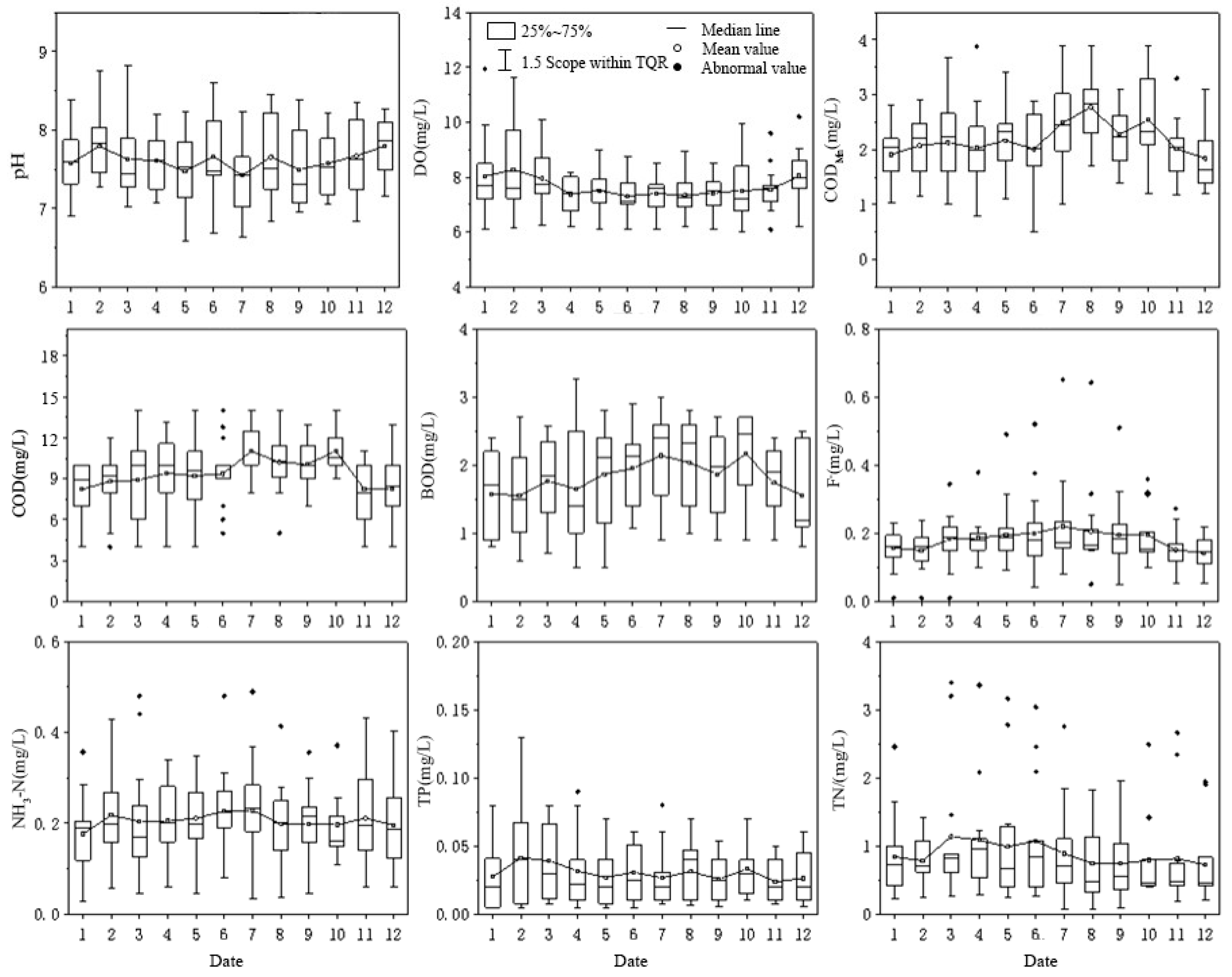 Ijerph 20 02890 g002 550