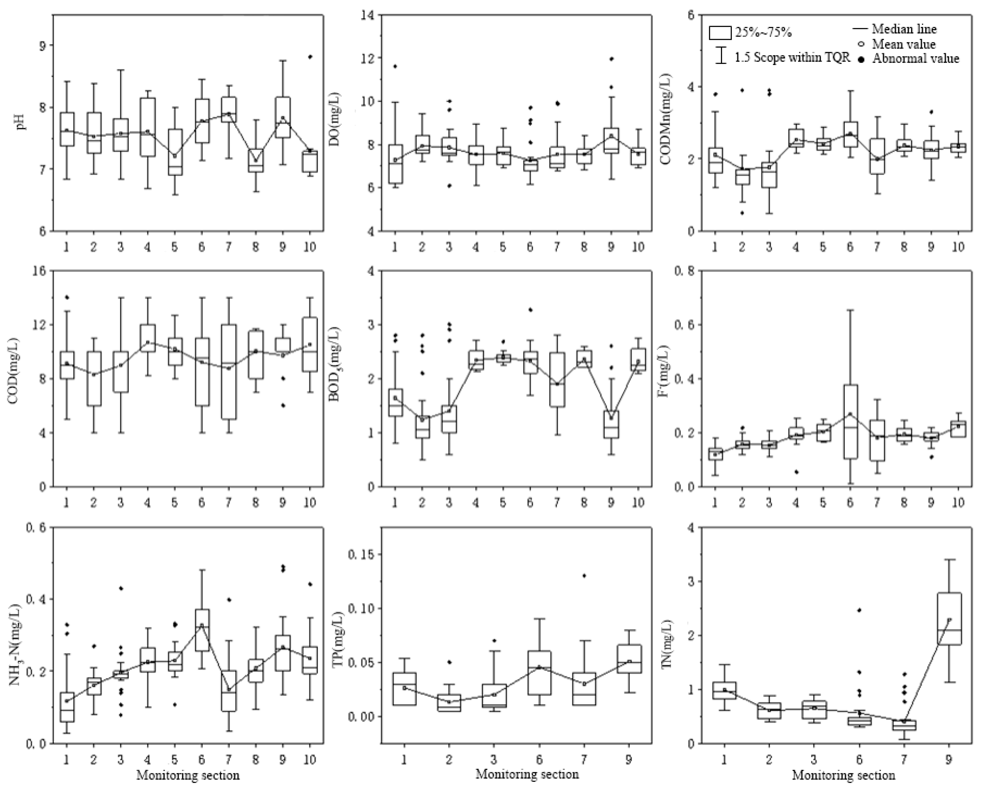Ijerph 20 02890 g003 550