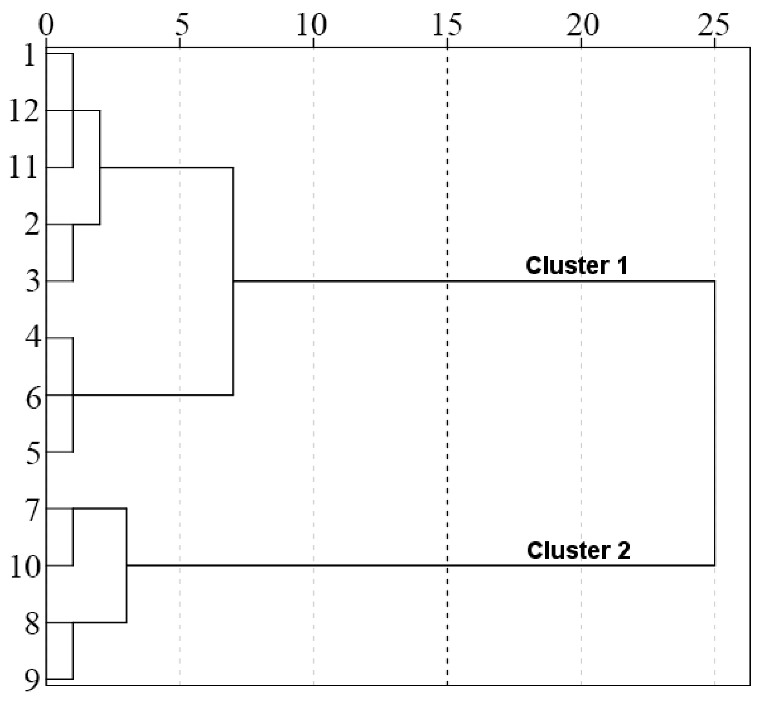 Ijerph 20 02890 g004 550