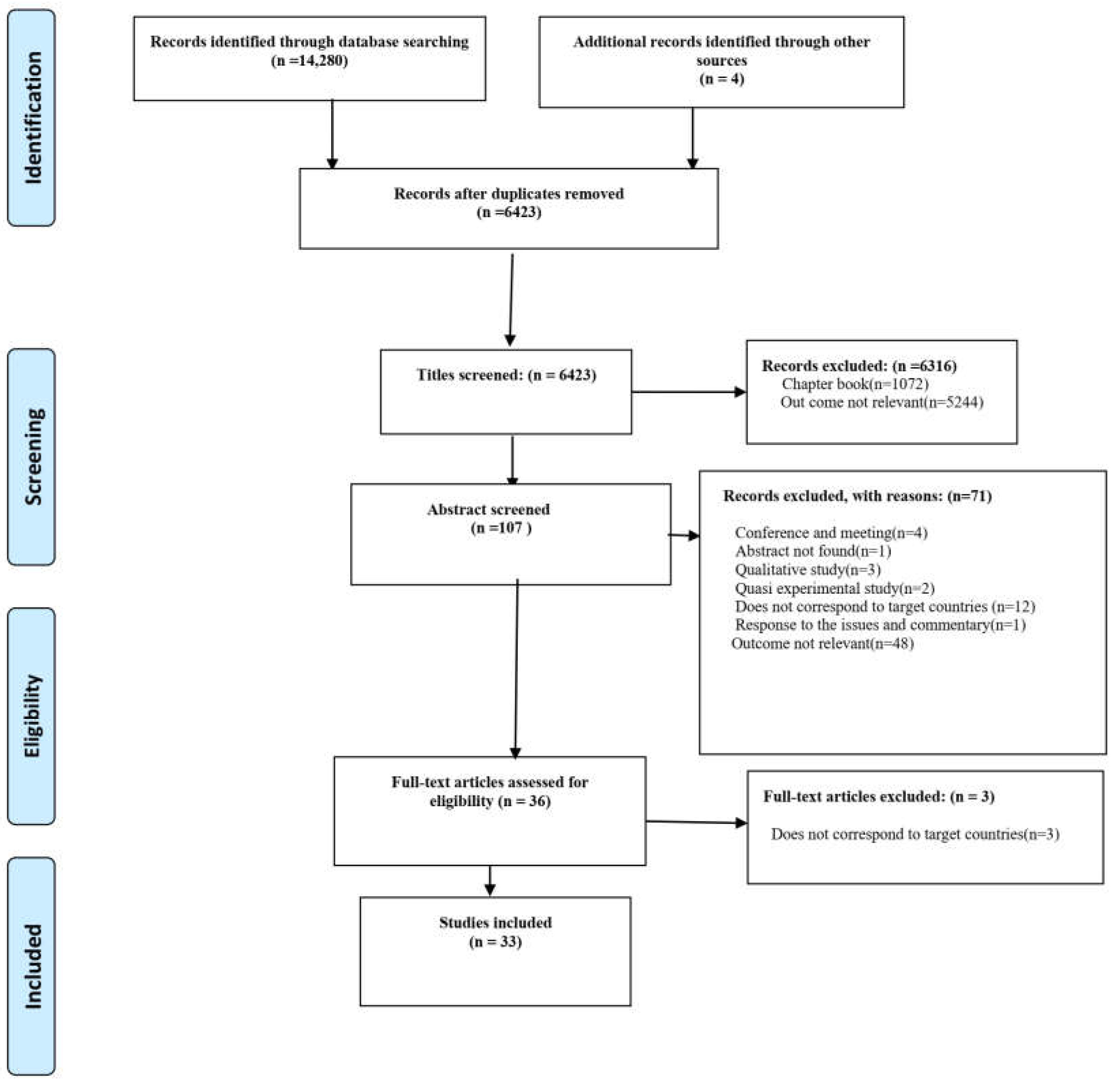 Ijerph 20 02891 g001