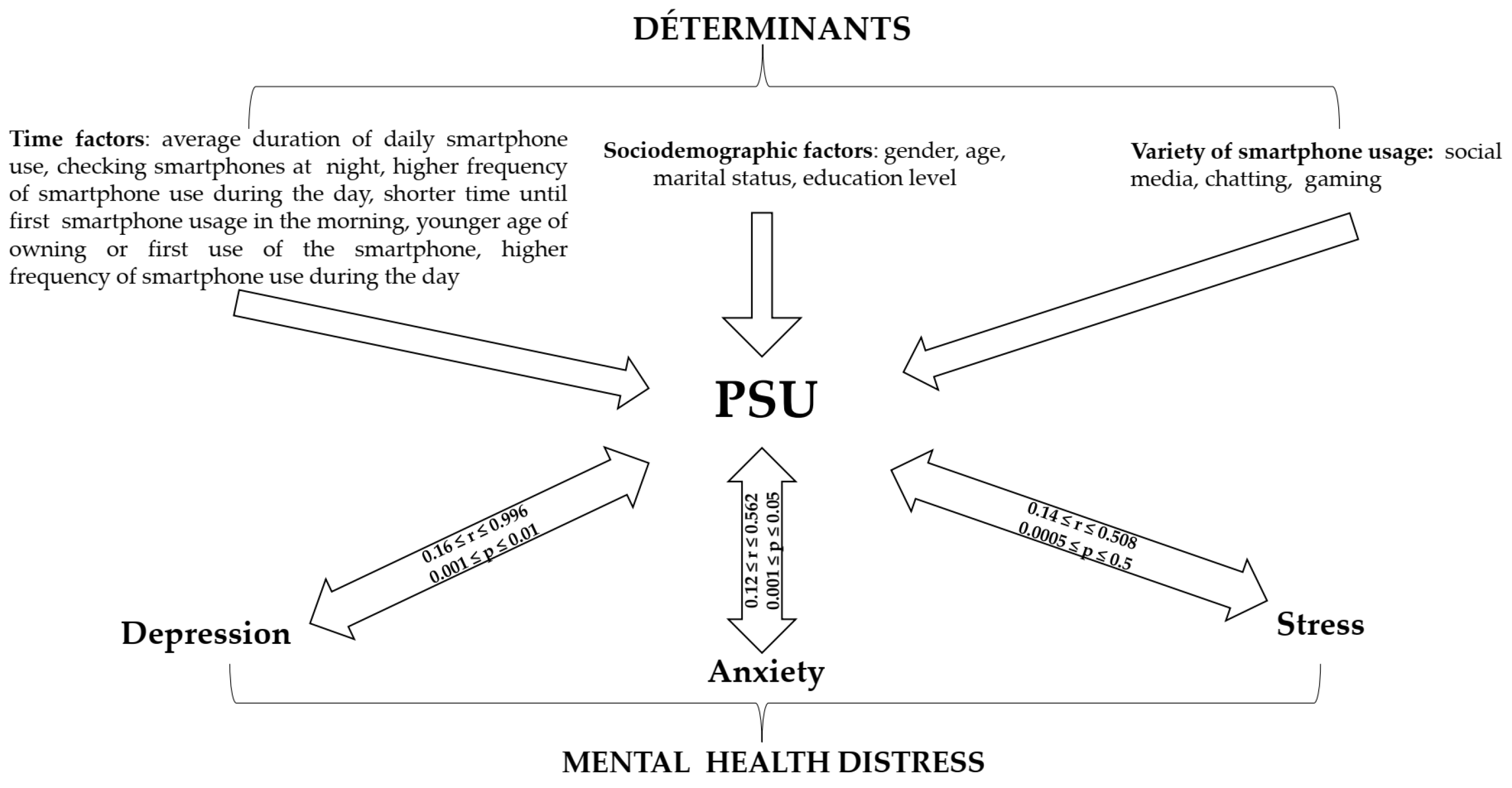 Ijerph 20 02891 g002