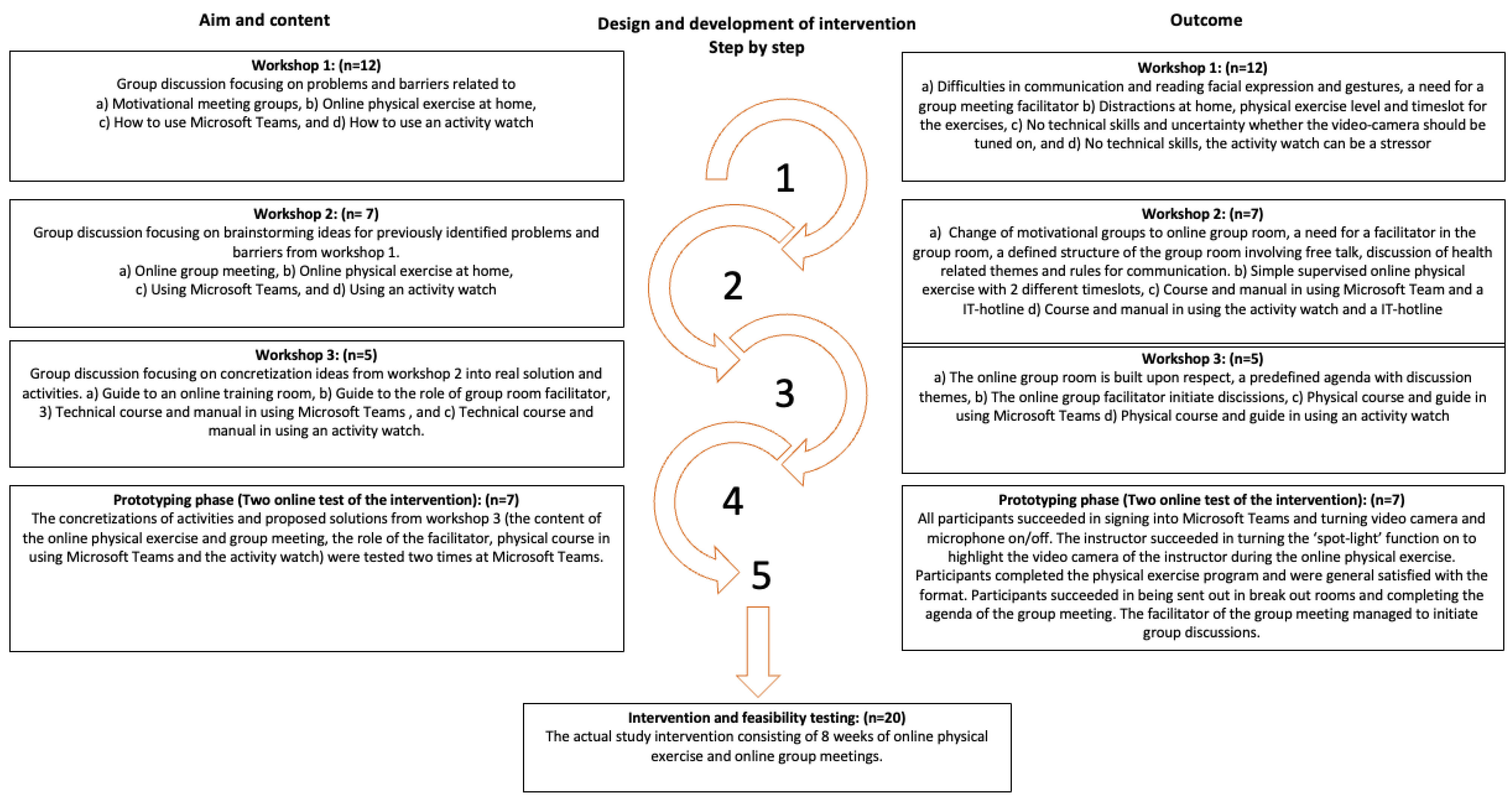 Ijerph 20 02893 g001 550