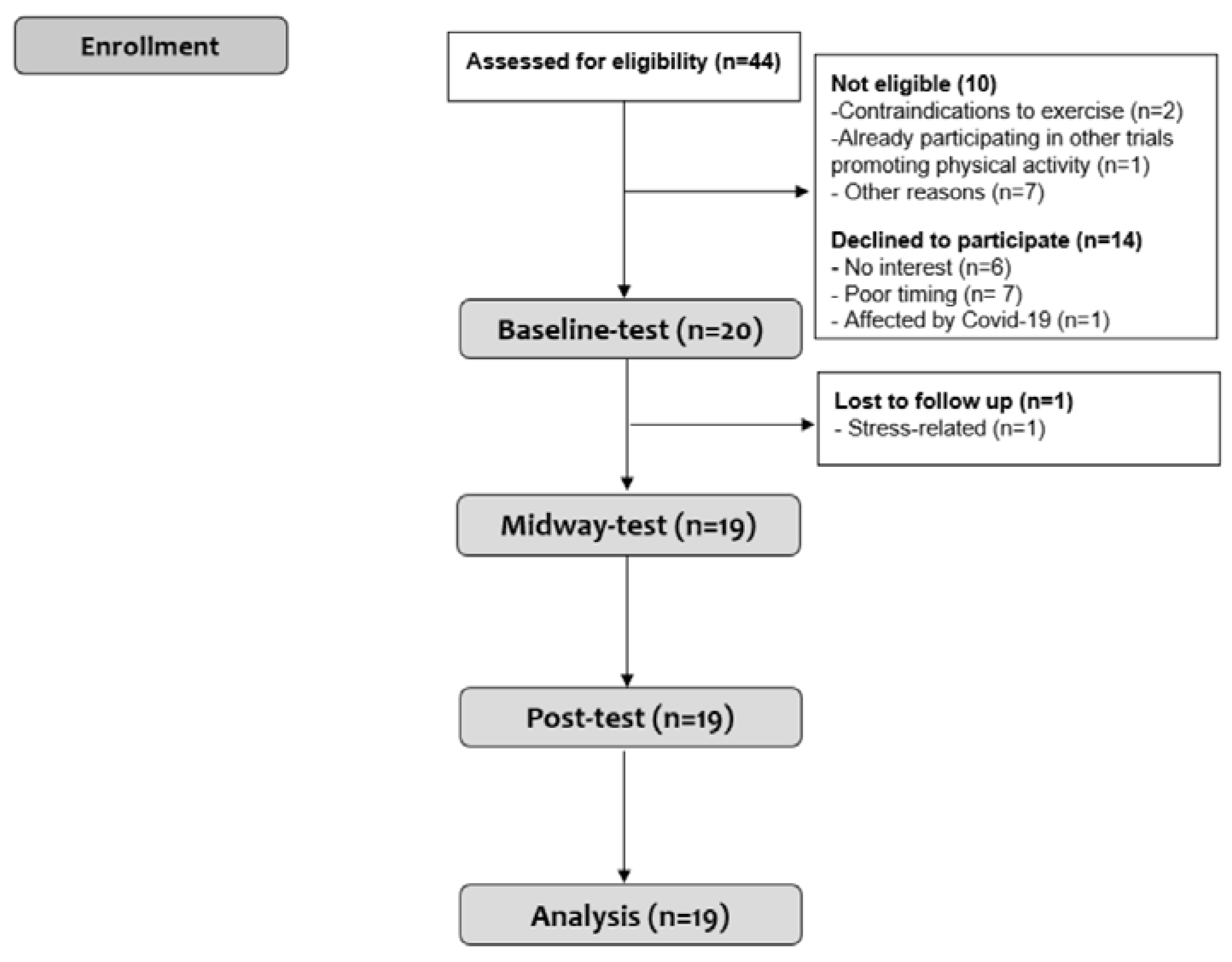 Ijerph 20 02893 g002 550