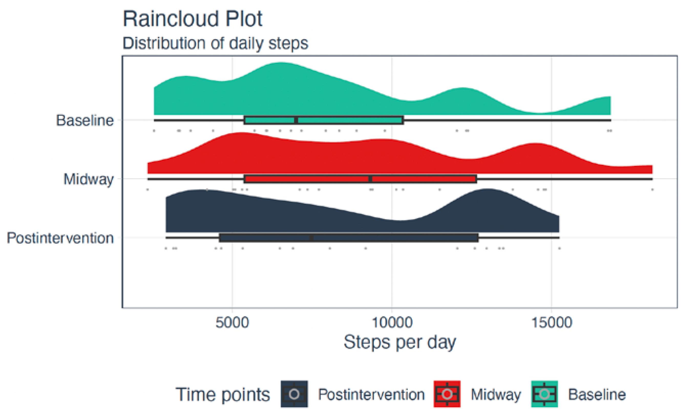 Ijerph 20 02893 g004 550