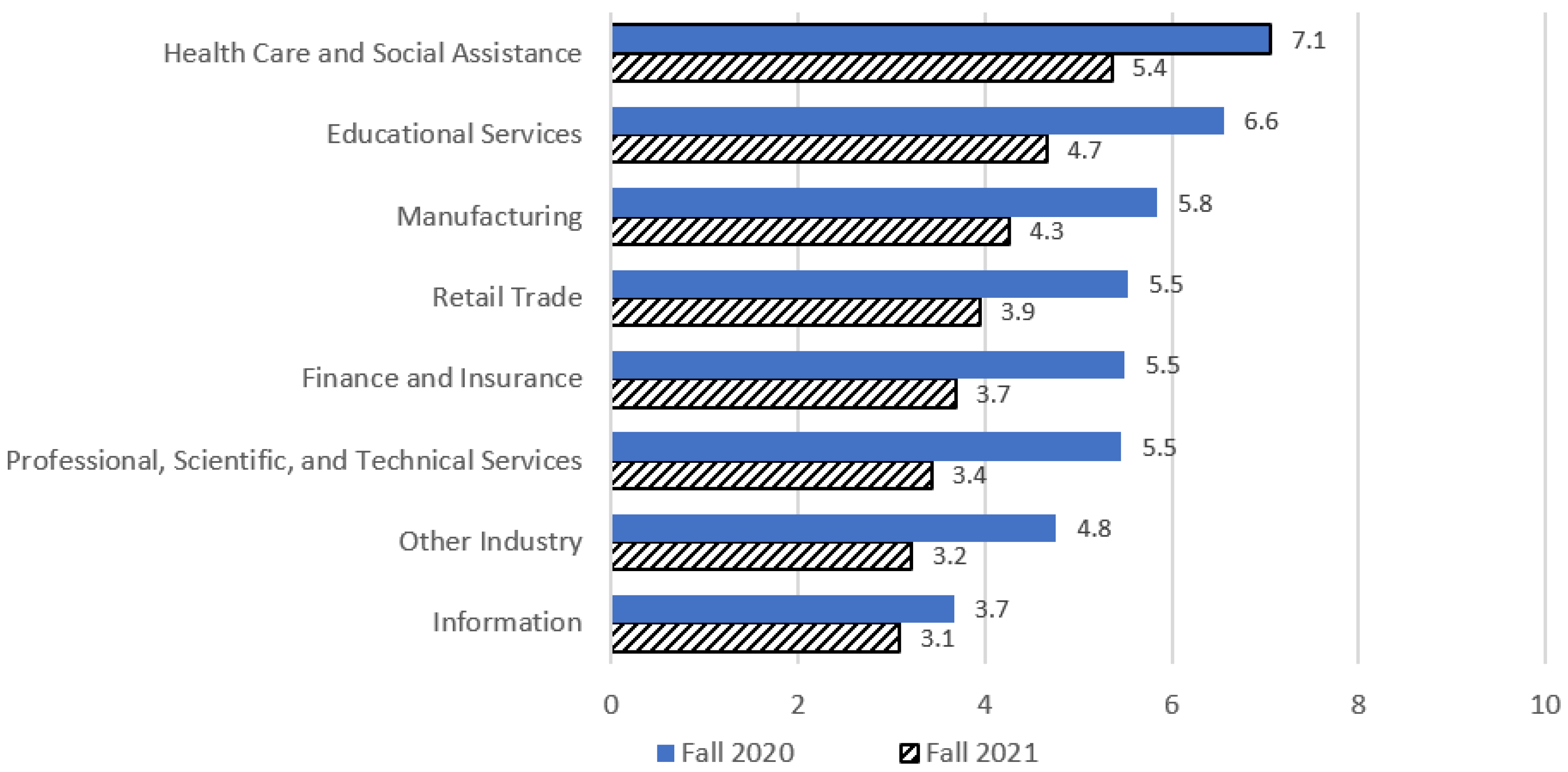 Ijerph 20 02894 g003