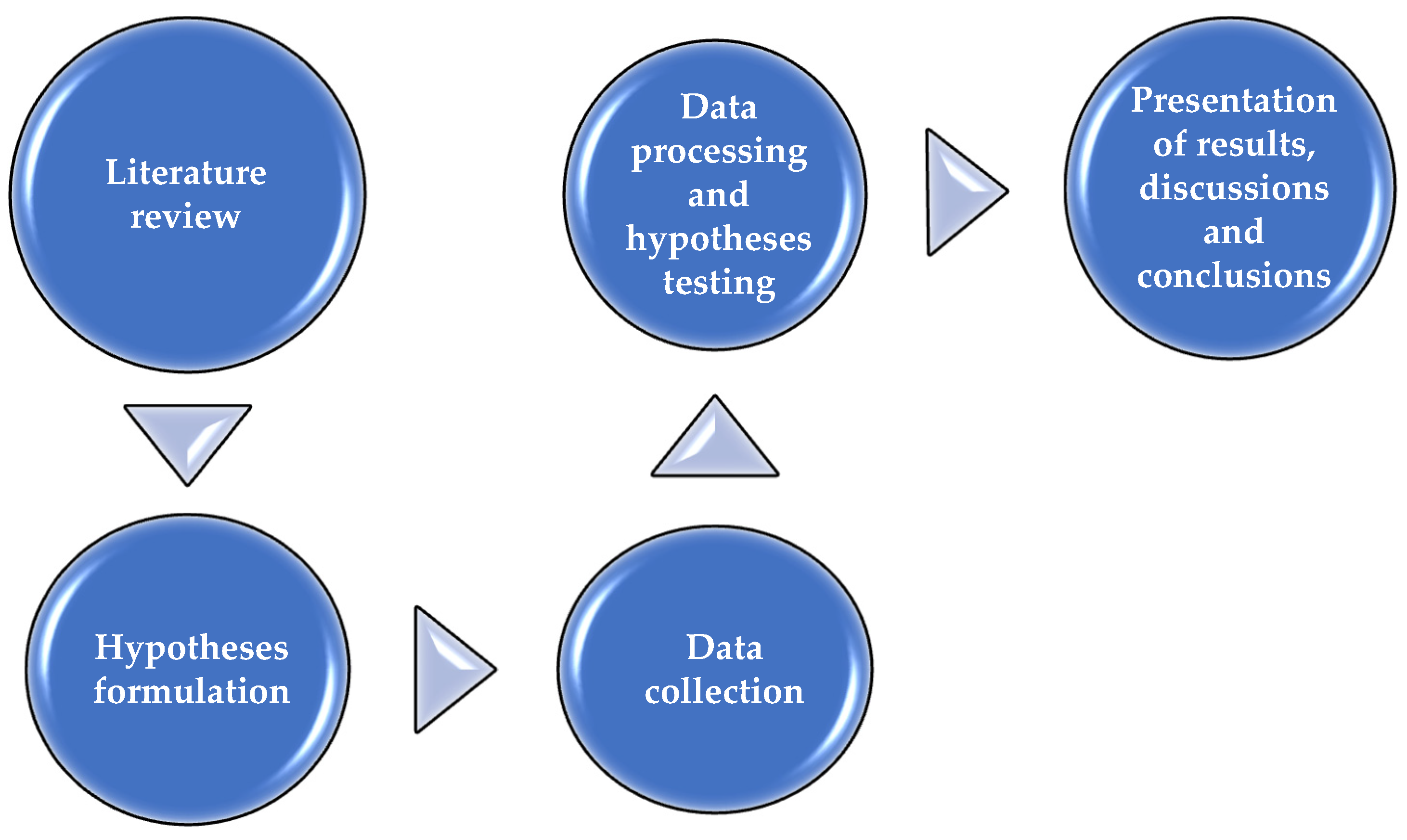 Ijerph 20 02895 g001