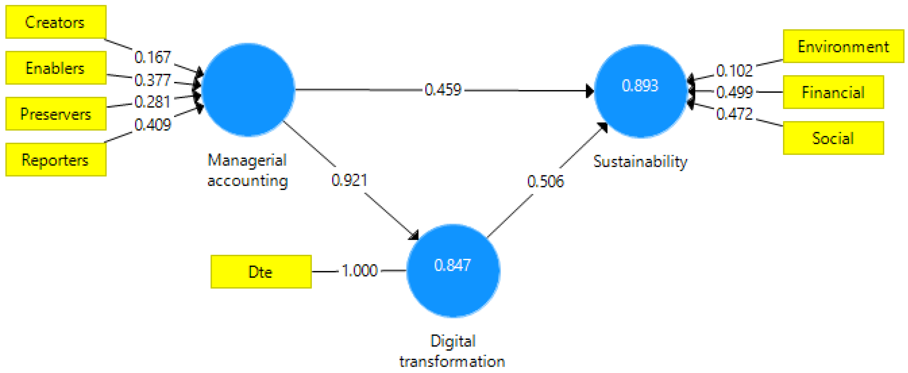 Ijerph 20 02895 g005