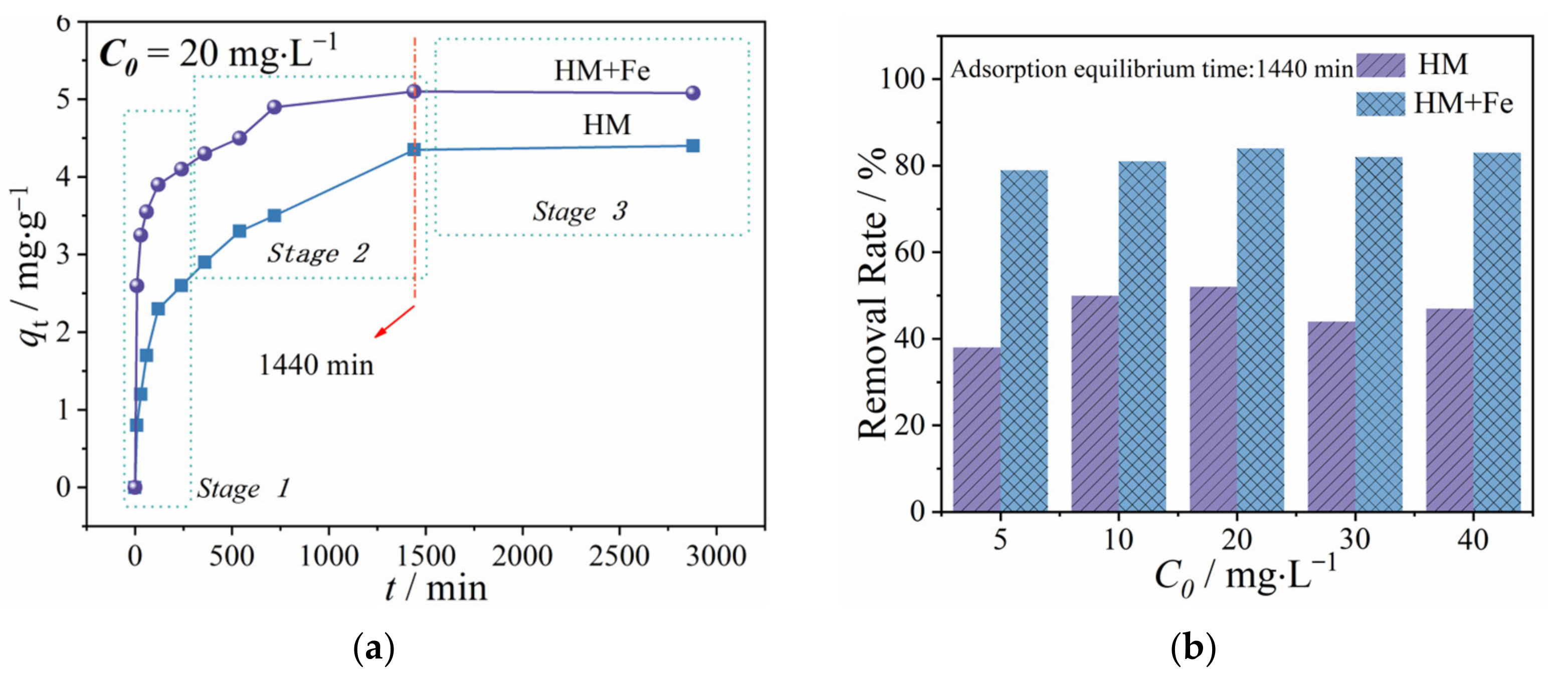 Ijerph 20 02901 g001